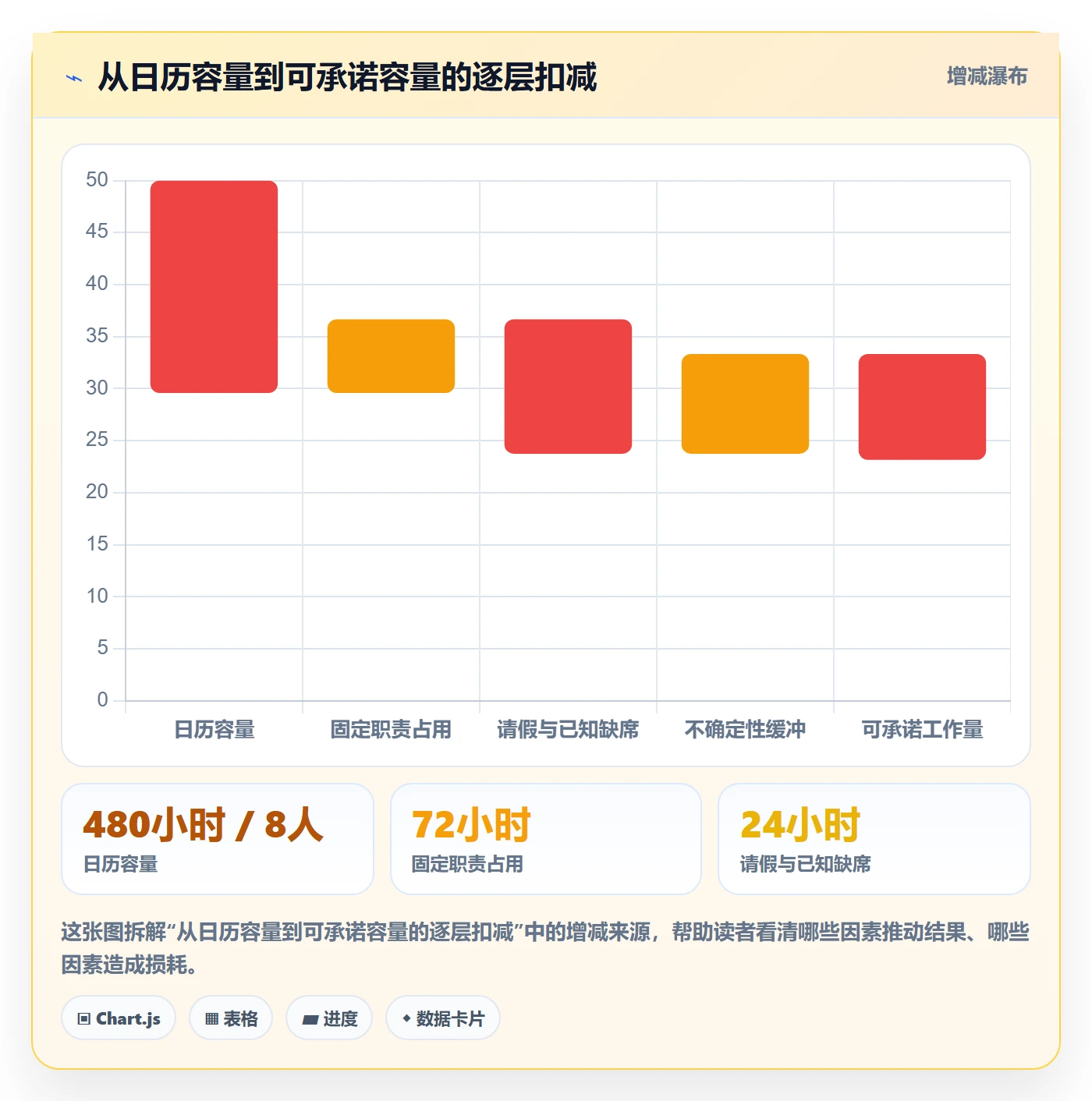 迭代计划流程与规范：研发团队迭代管理落地方案关键指标