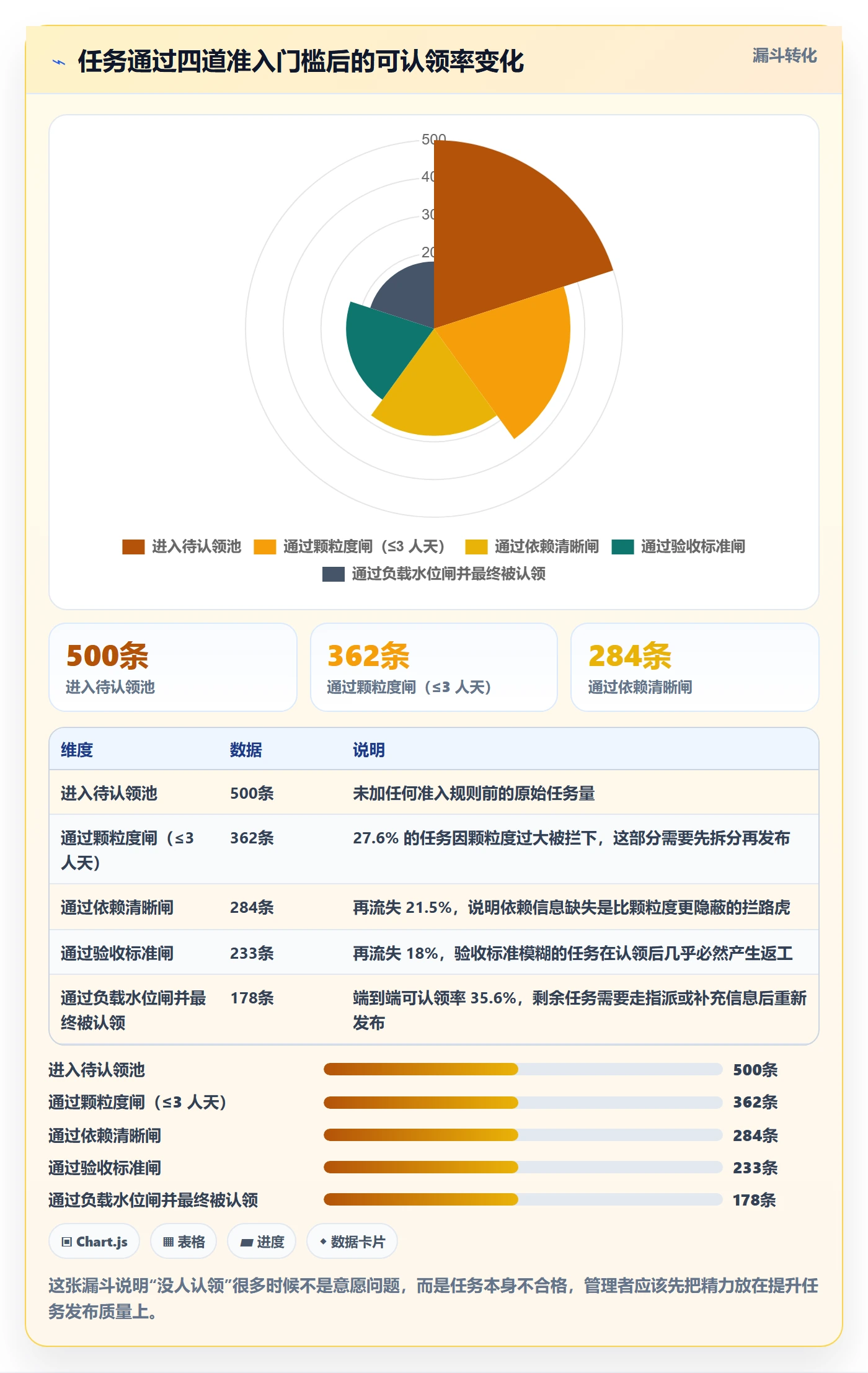 认领管理方法大全：企业管理者任务分派风险控制落地清单