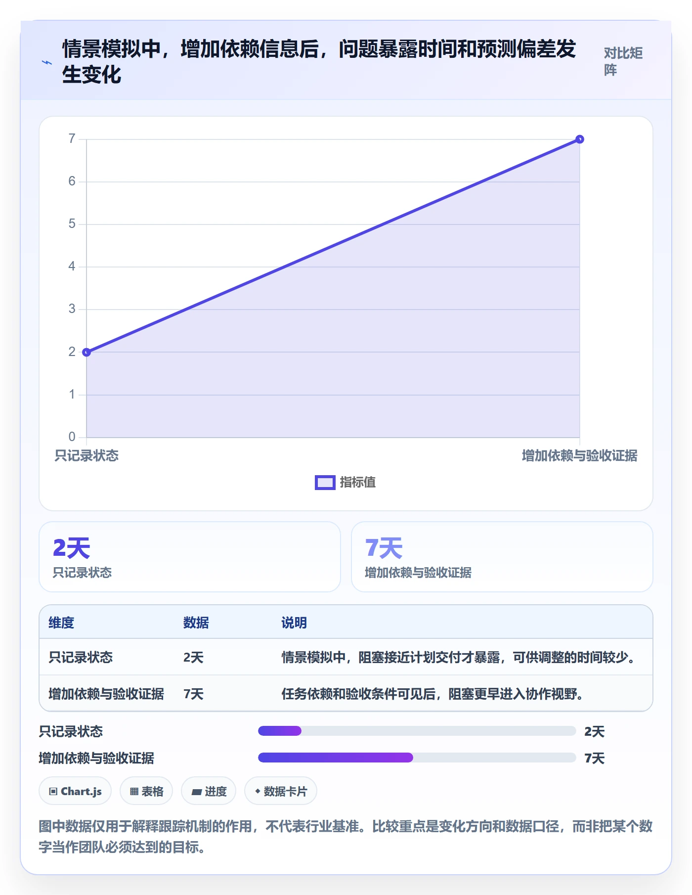 追踪管理指南:项目成员如何做好进度跟踪,流程优化全流程