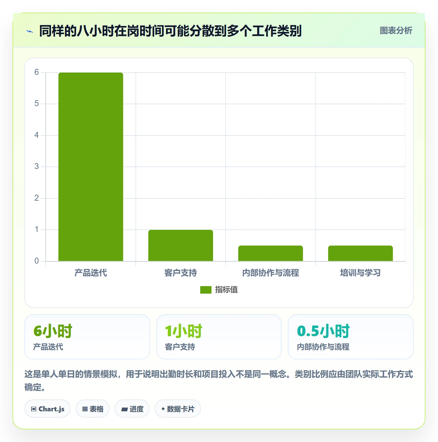 工时表如何做好项目工时?管理层落地方案与操作步骤