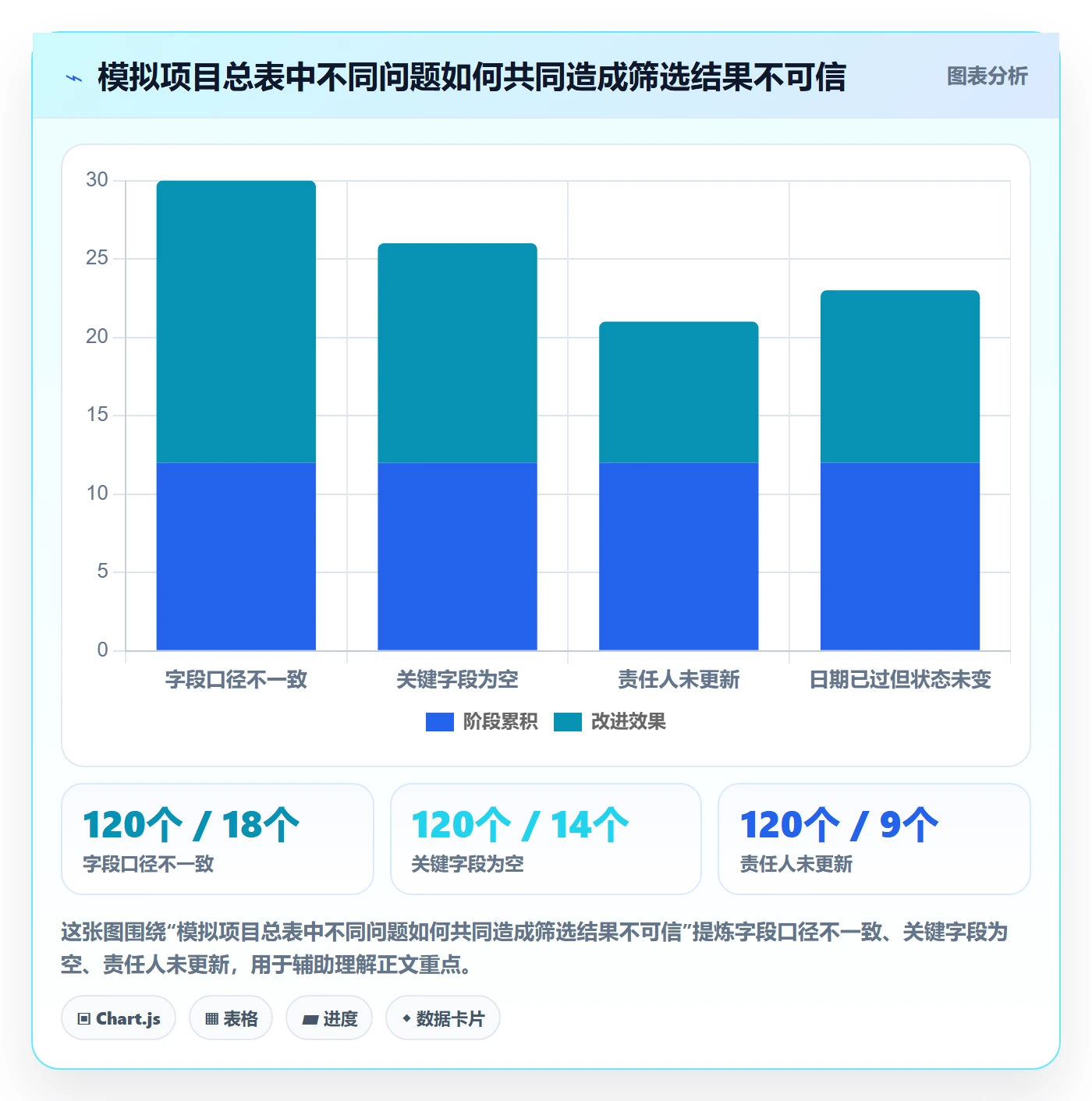 列表视图如何做好筛选?PMO实操方法与操作步骤