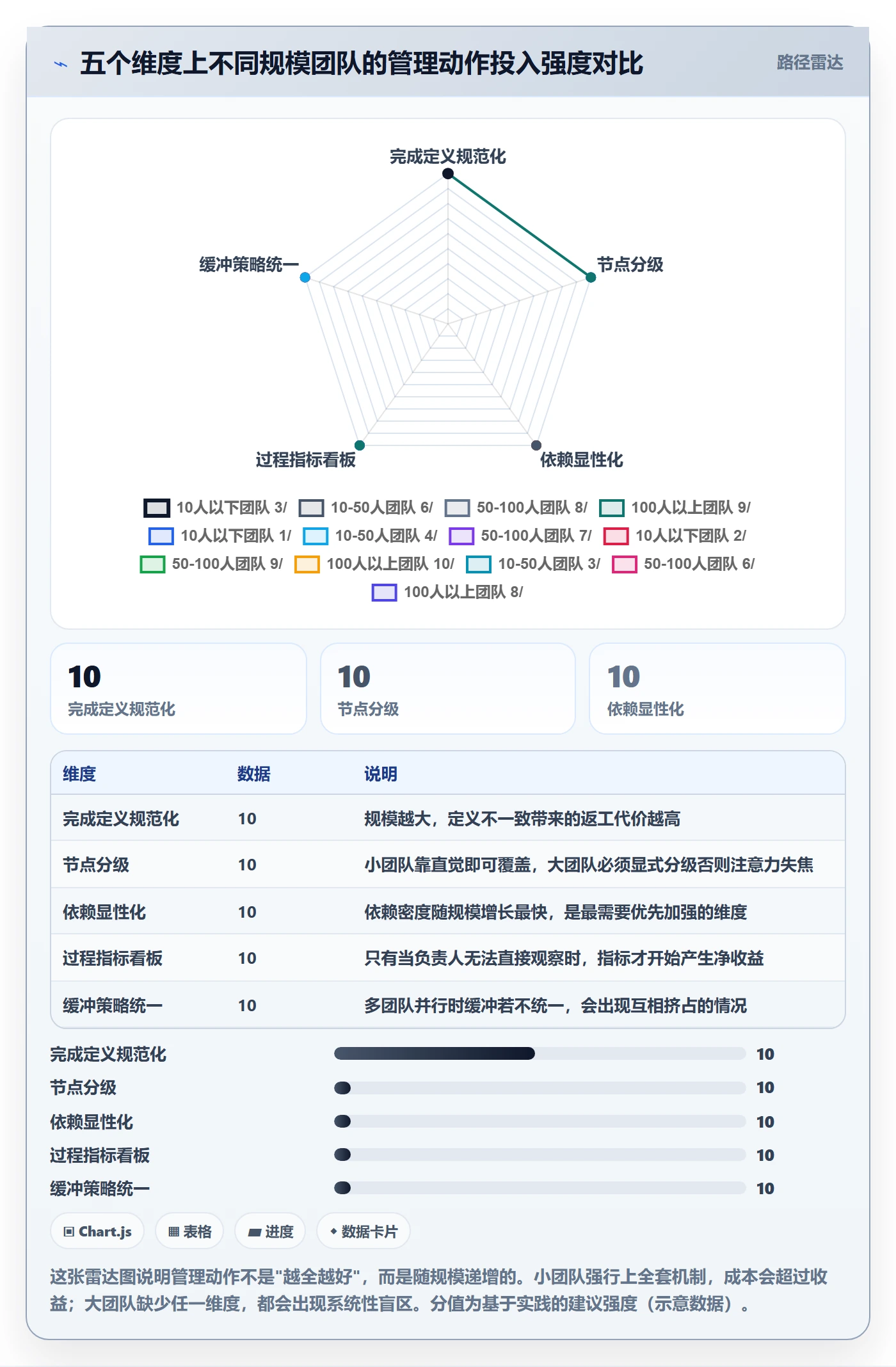 节点延期管理指南:项目负责人如何做好里程碑,入门指南全流程