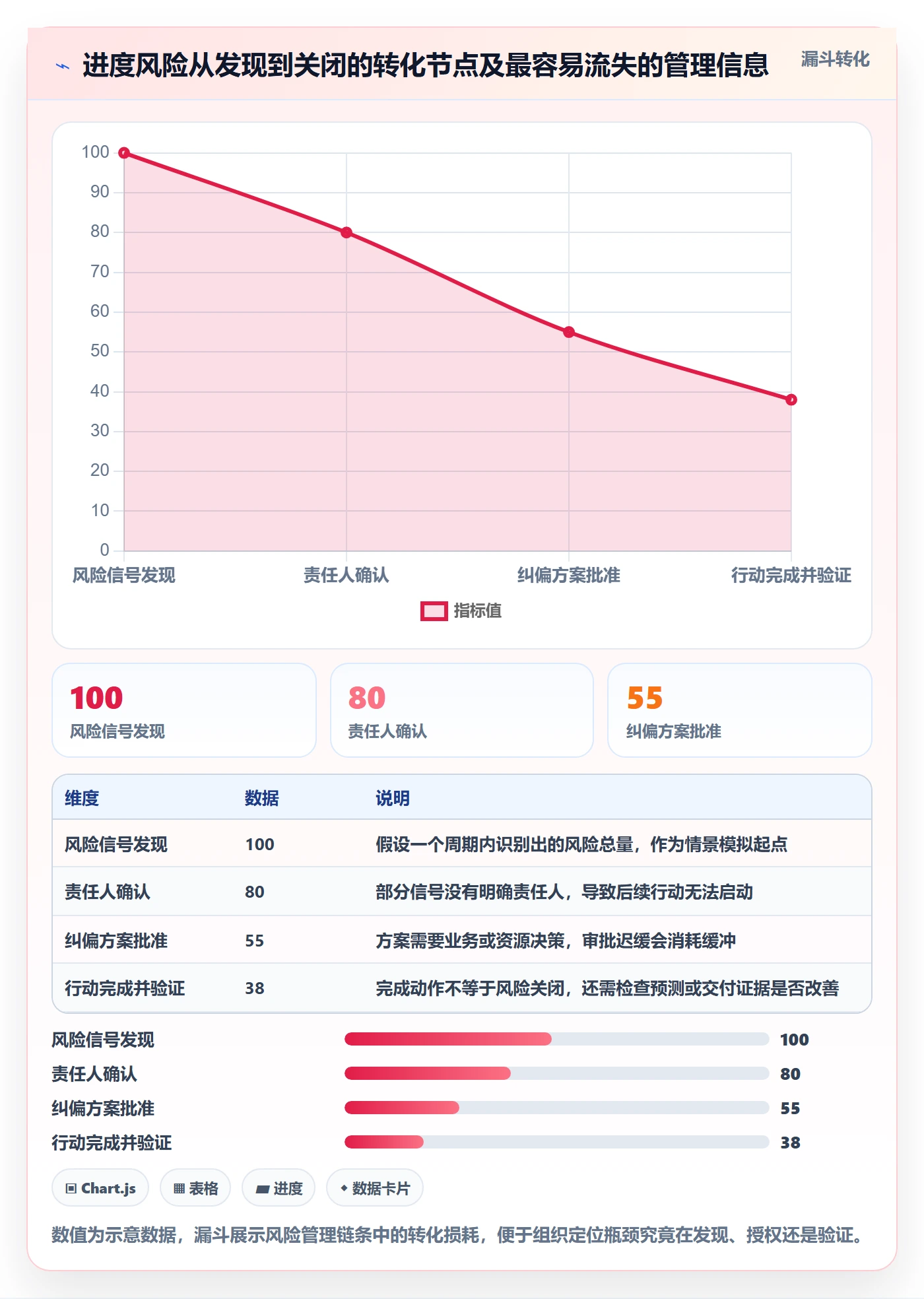 动态管理指南:企业管理者如何做好进度跟踪,实操方法全流程