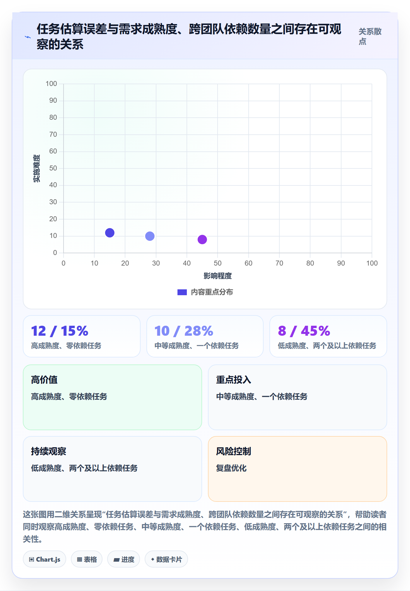 岗位最佳实践：项目成员资源管理实操方法，常见问题