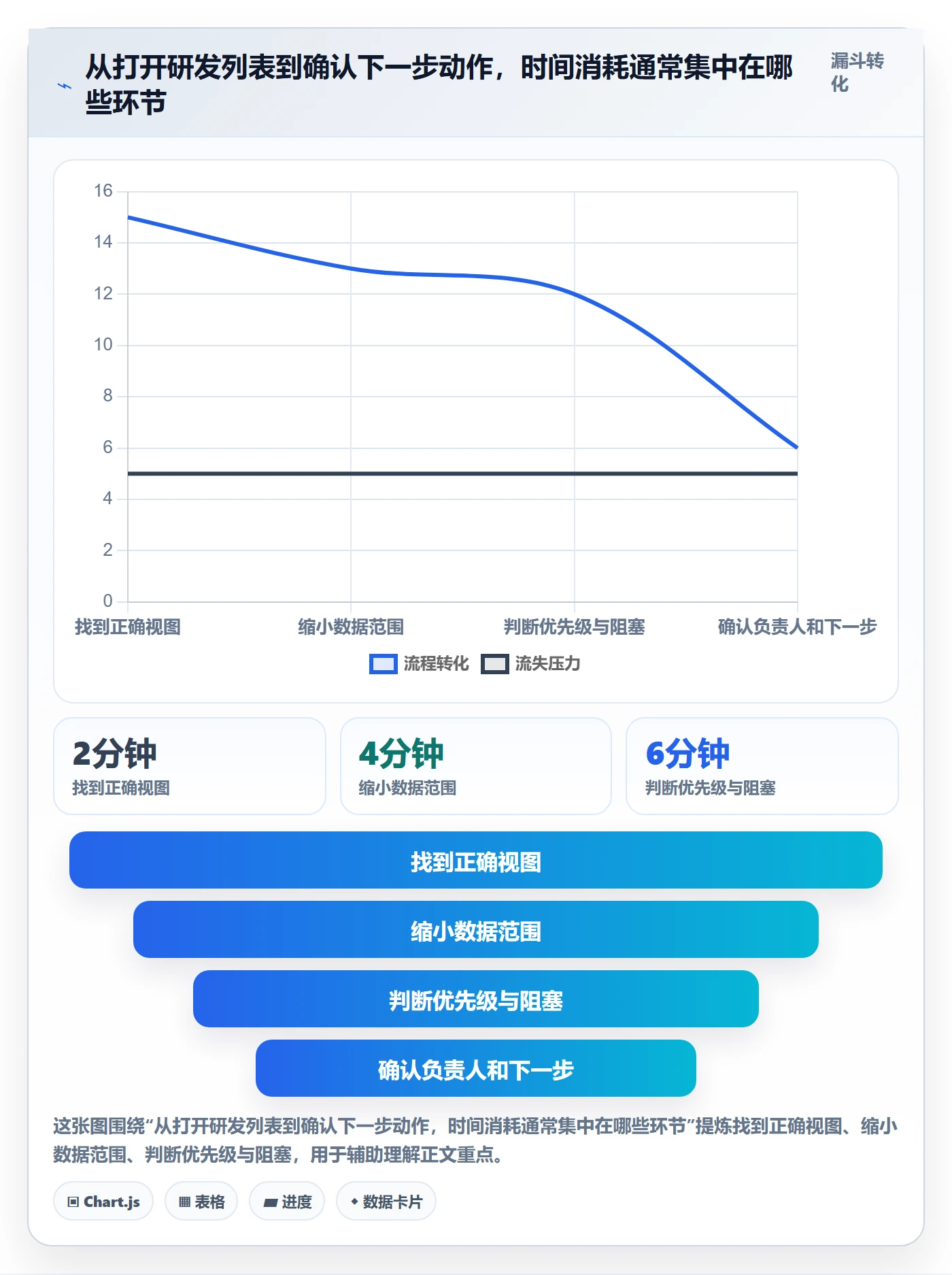 筛选实操方法：研发团队提升列表视图效率的流程优化方法与模板