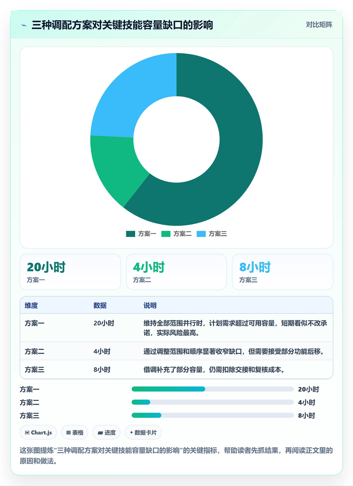 技能怎么做?项目经理效率提升:资源管理从0到1