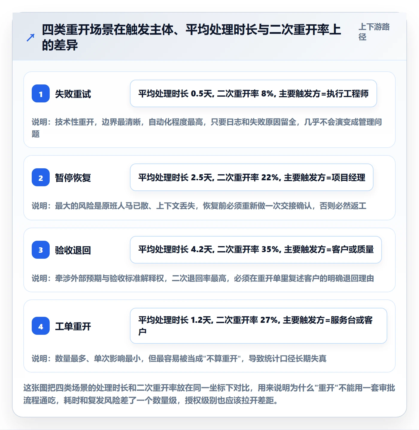 任务执行如何做好重开？实施团队制度设计与操作步骤