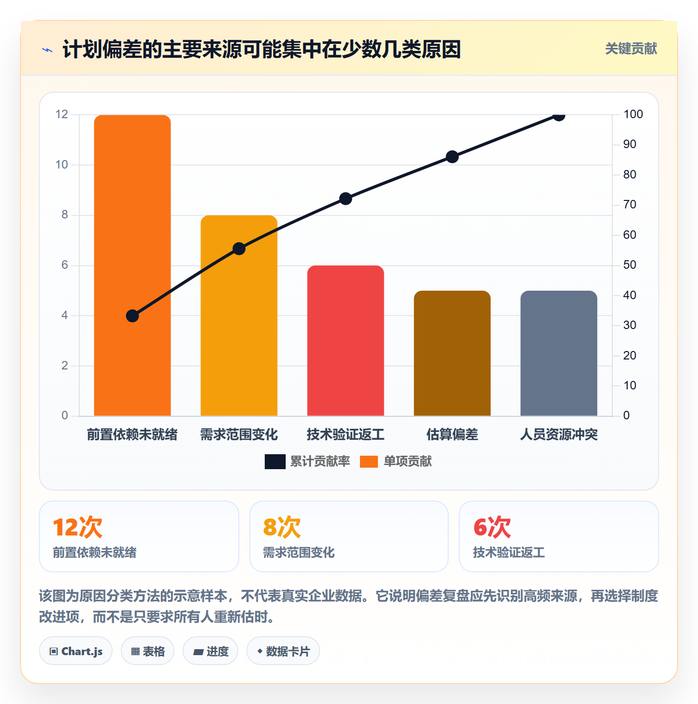 计划时间实操方法:研发团队提升甘特图效率的制度设计方法与模板