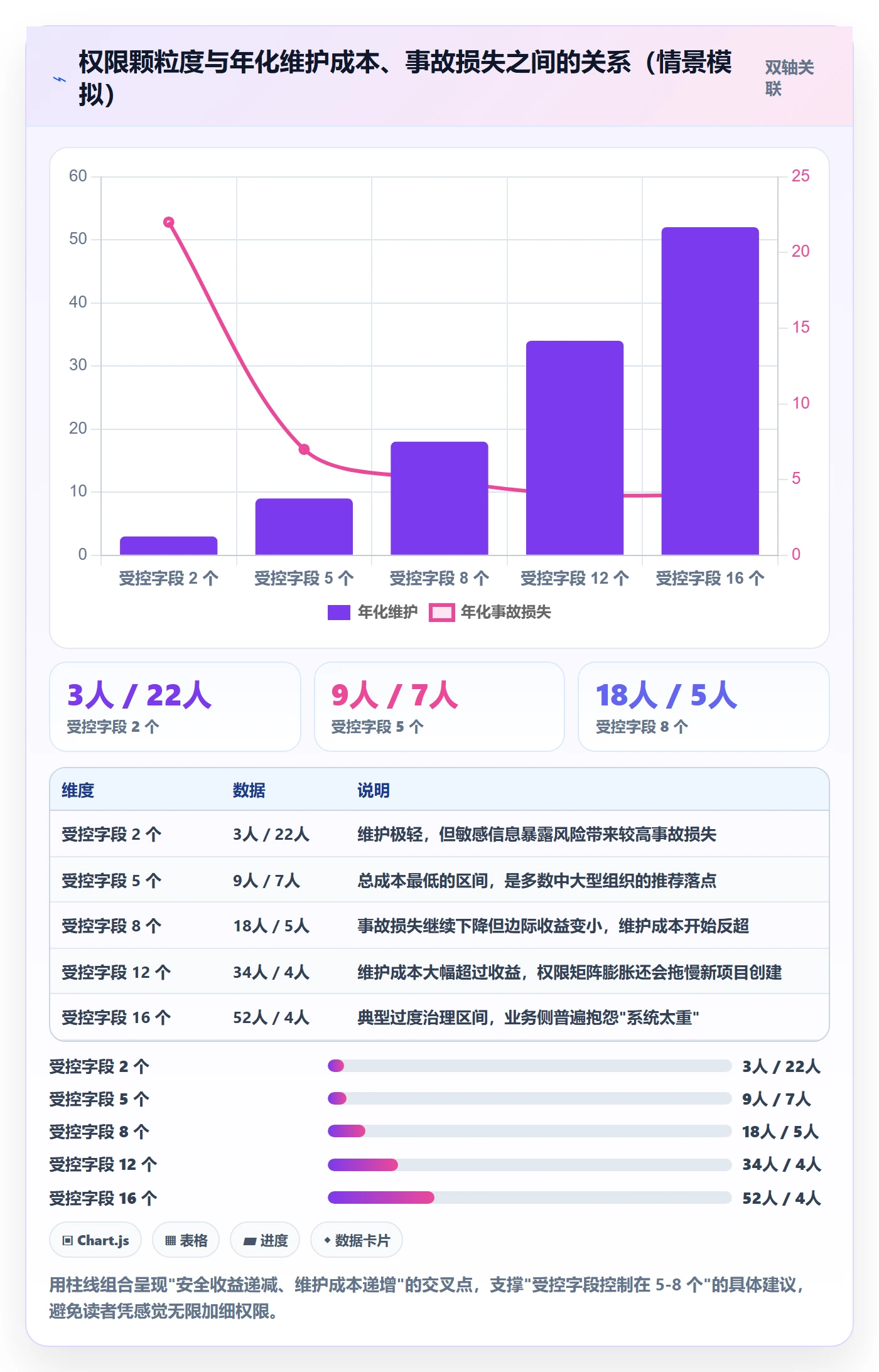 项目模板模板权限教程:跨部门团队制度设计,避坑指南
