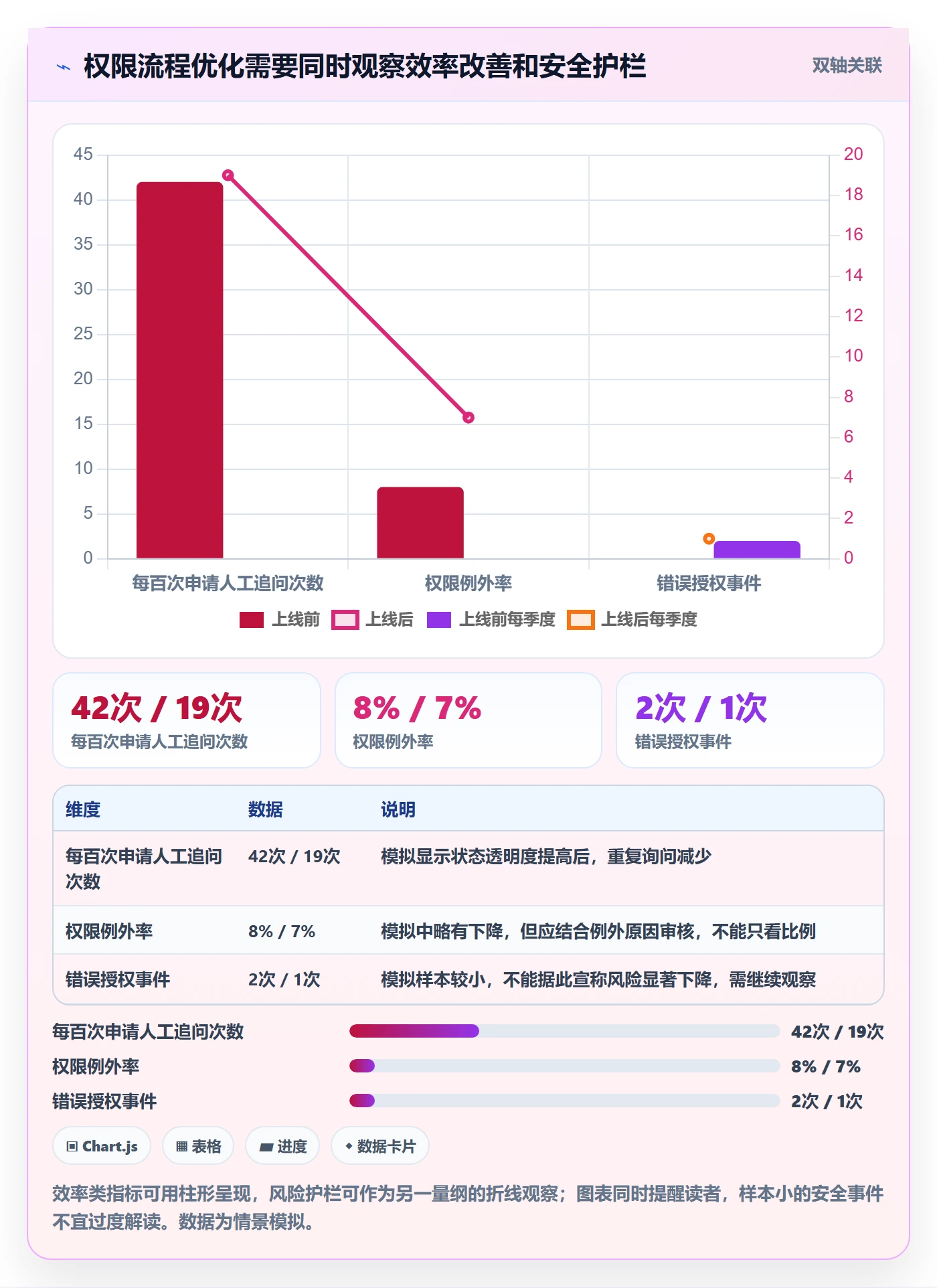 Epic流程与规范:PMO产品需求最佳实践关键指标