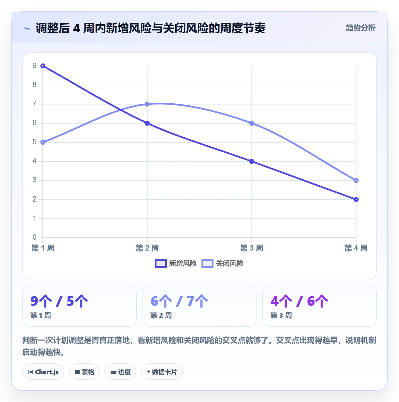 计划调整落地方案：产品经理开展项目规划的落地方案案例解析