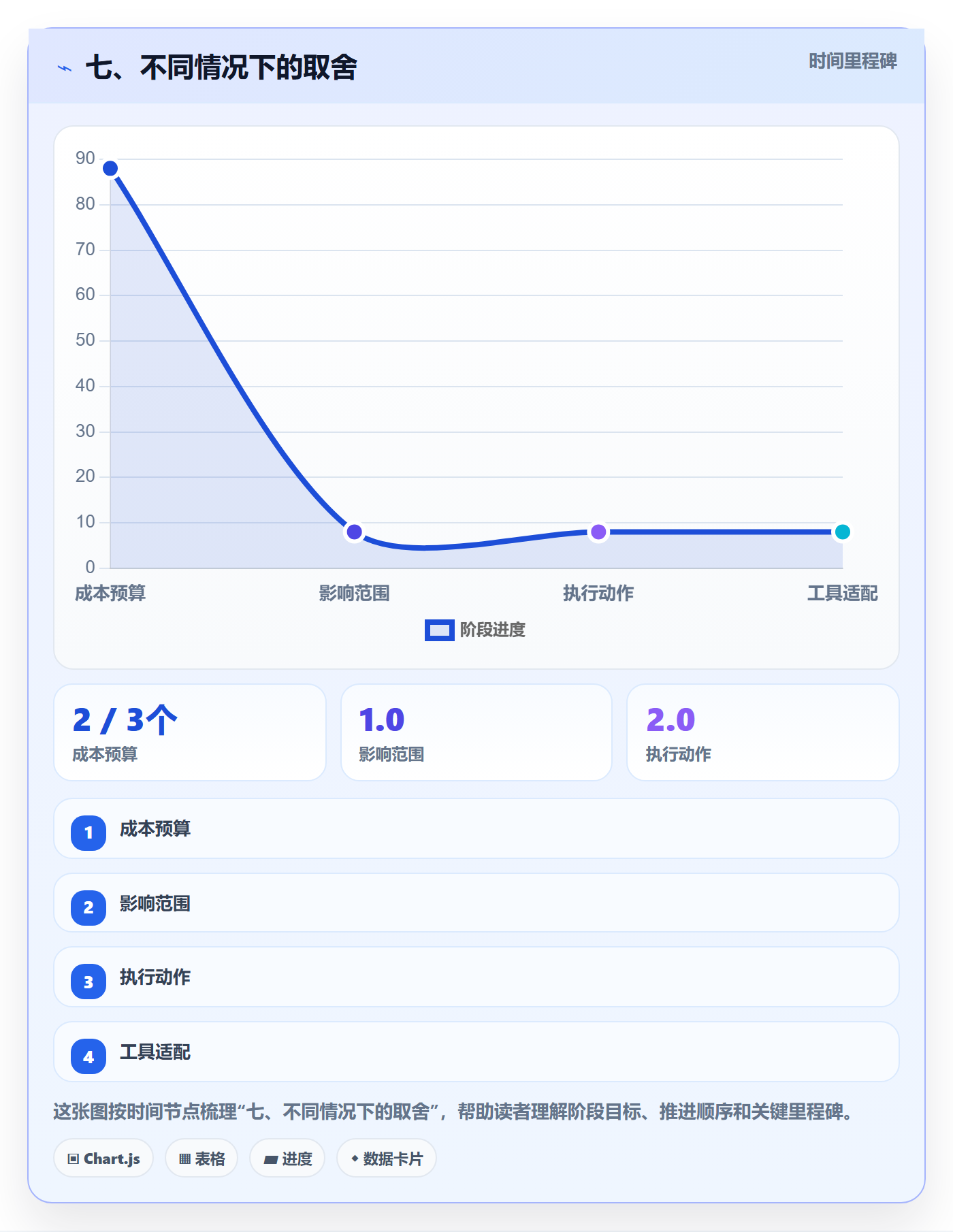 七、不同情况下的取舍