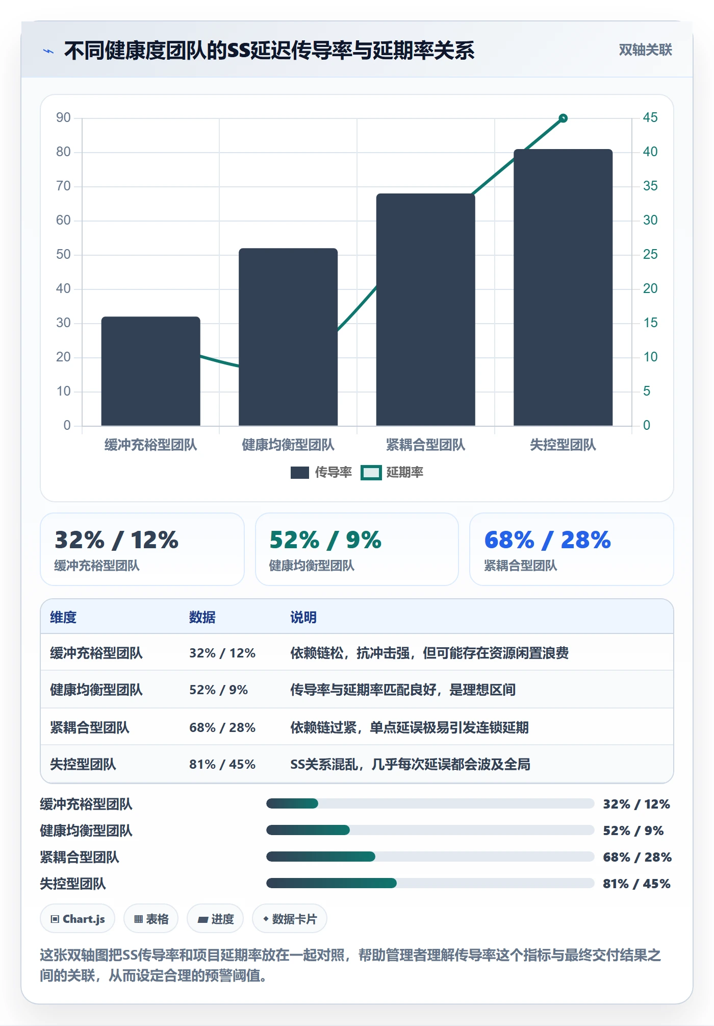 任务依赖SS全流程:管理层数据分析与一文讲清