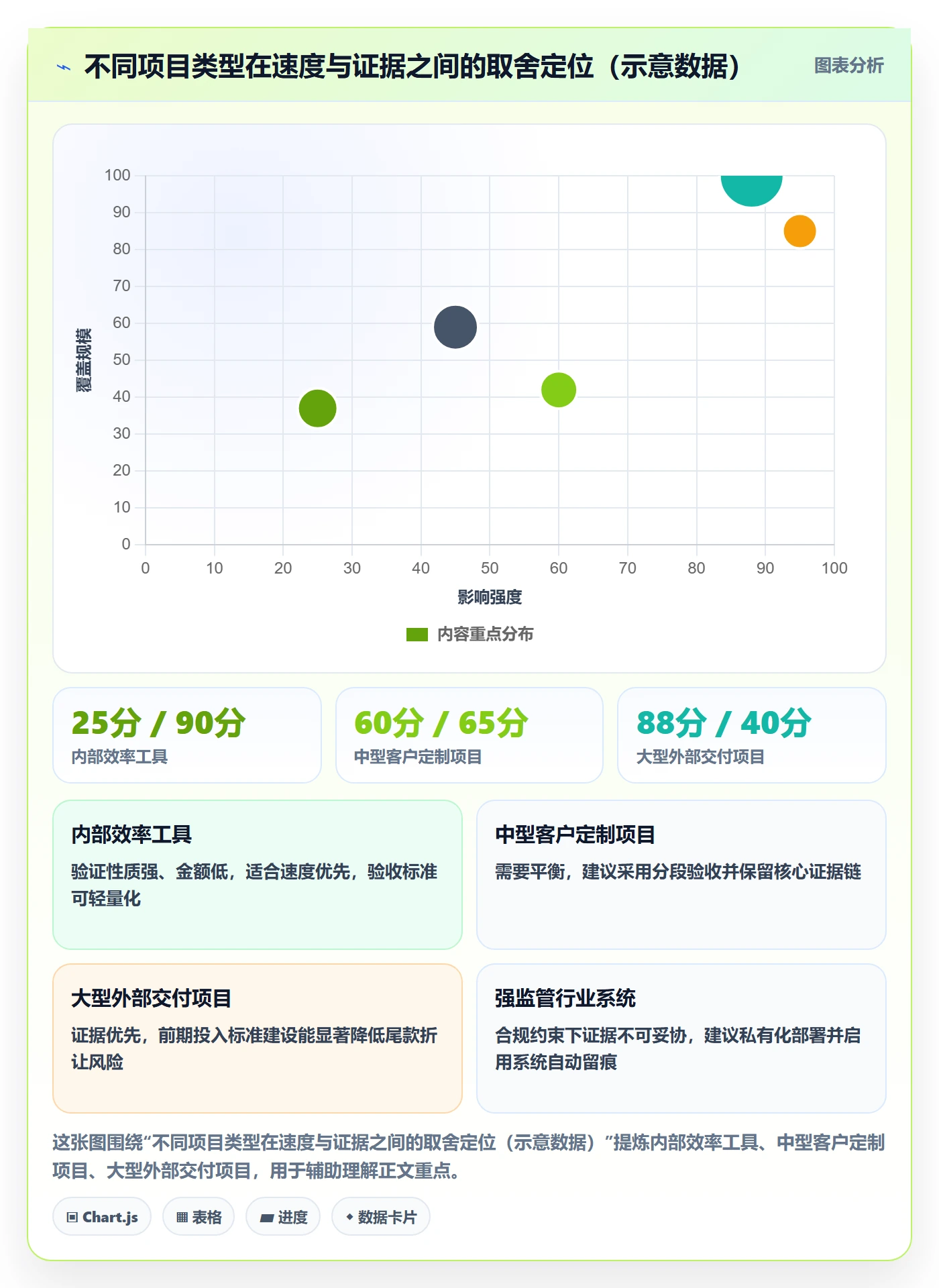验收标准怎么做?PMO风险控制:任务验收从0到1