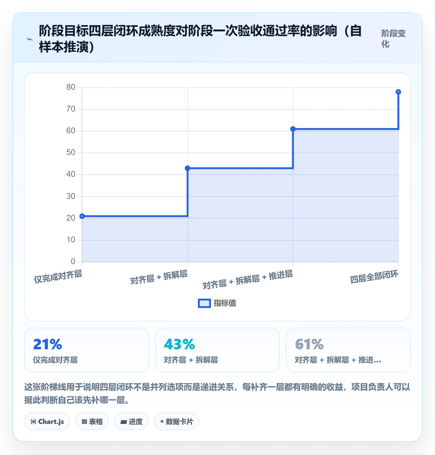 阶段目标实操方法:项目负责人提升项目目标效率的最佳实践方法与模板