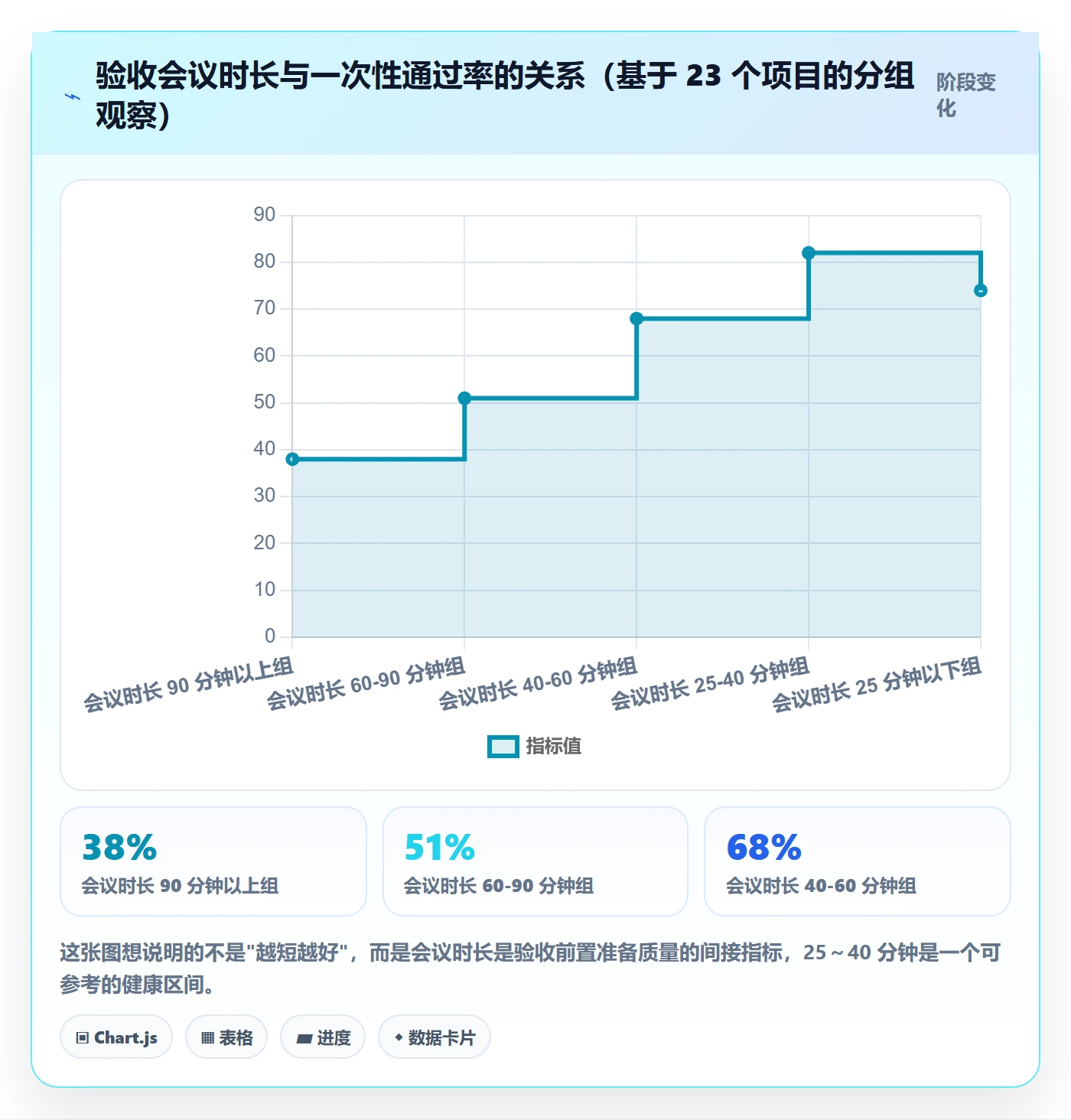 节点验收实操方法：项目负责人提升里程碑效率的最佳实践方法与模板