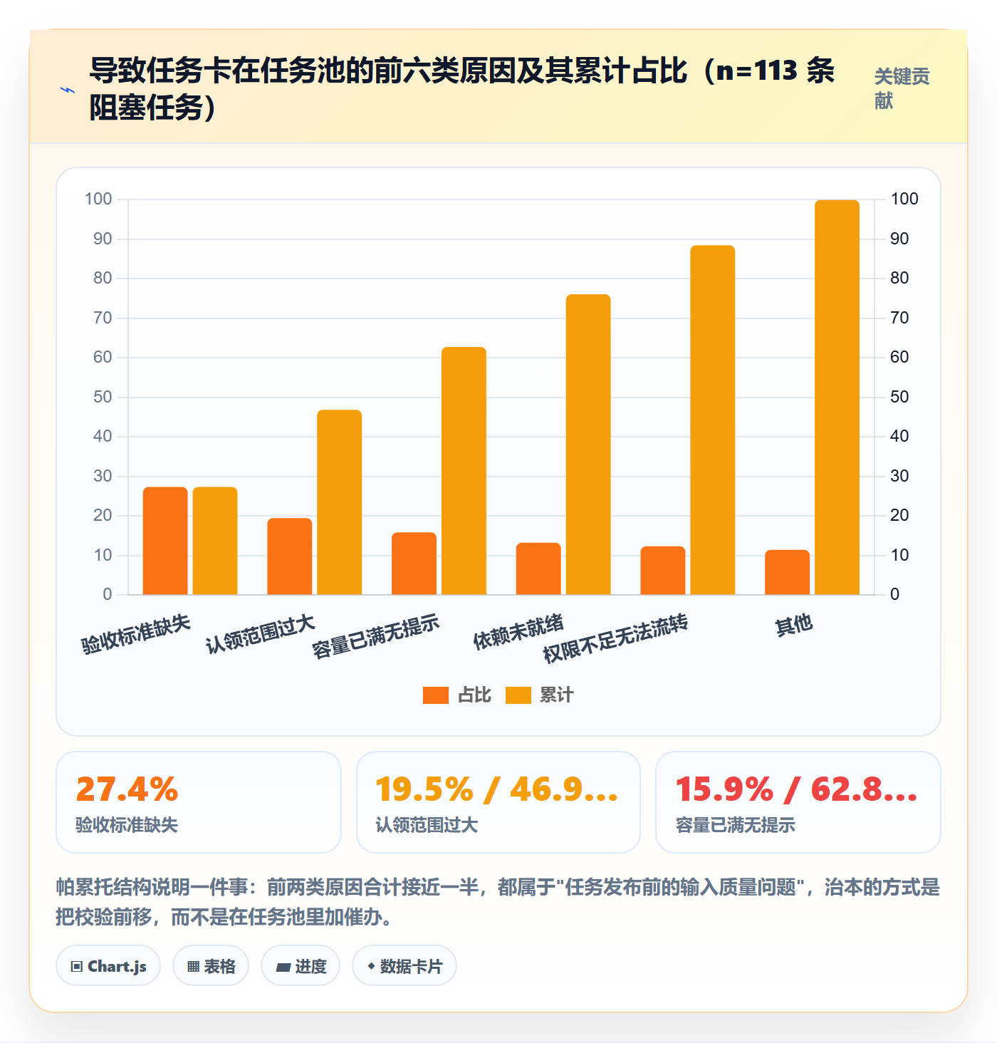 任务分派认领教程：项目负责人制度设计，避坑指南