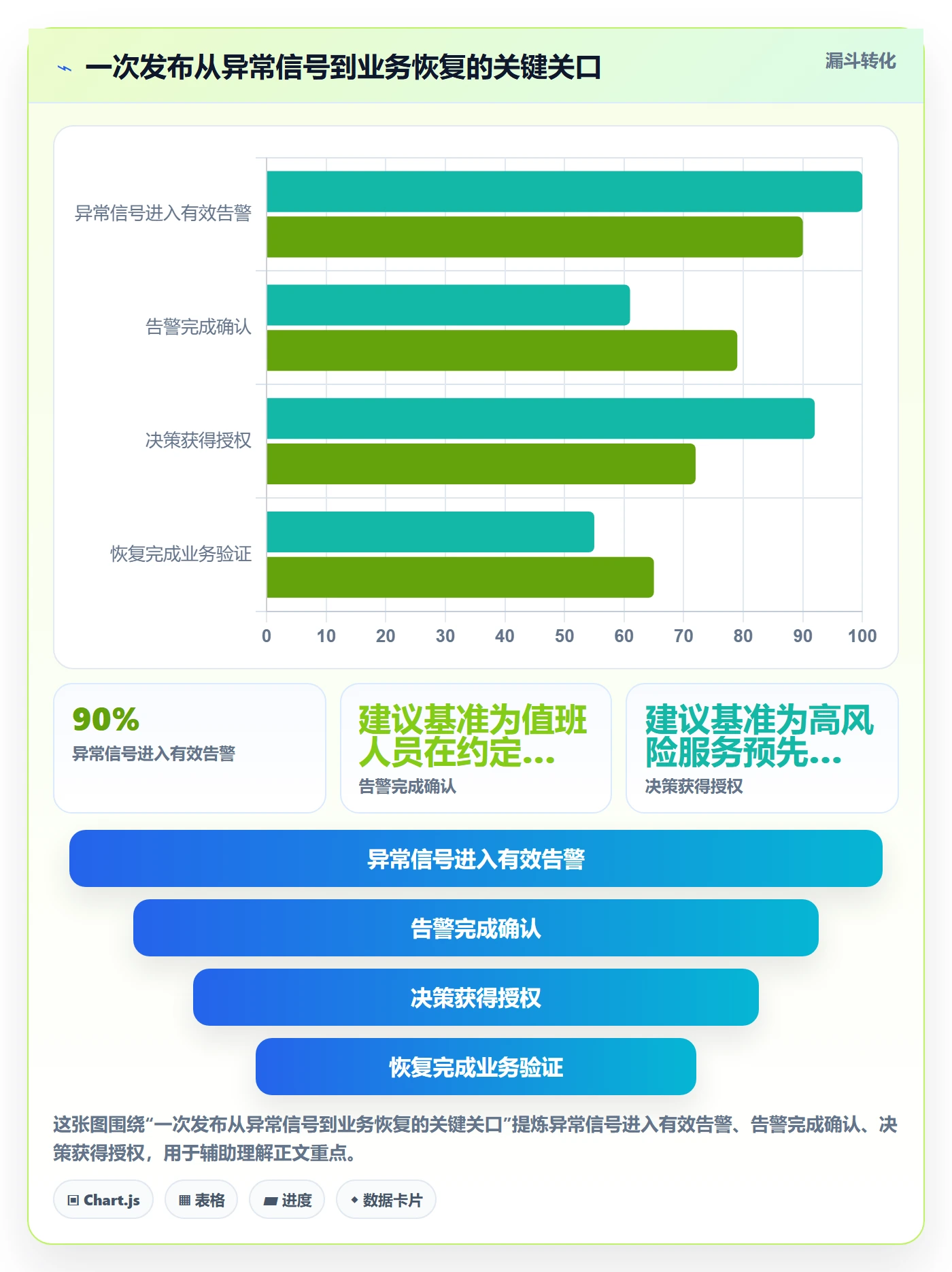 回滚流程与规范:项目经理发布管理落地方案关键指标