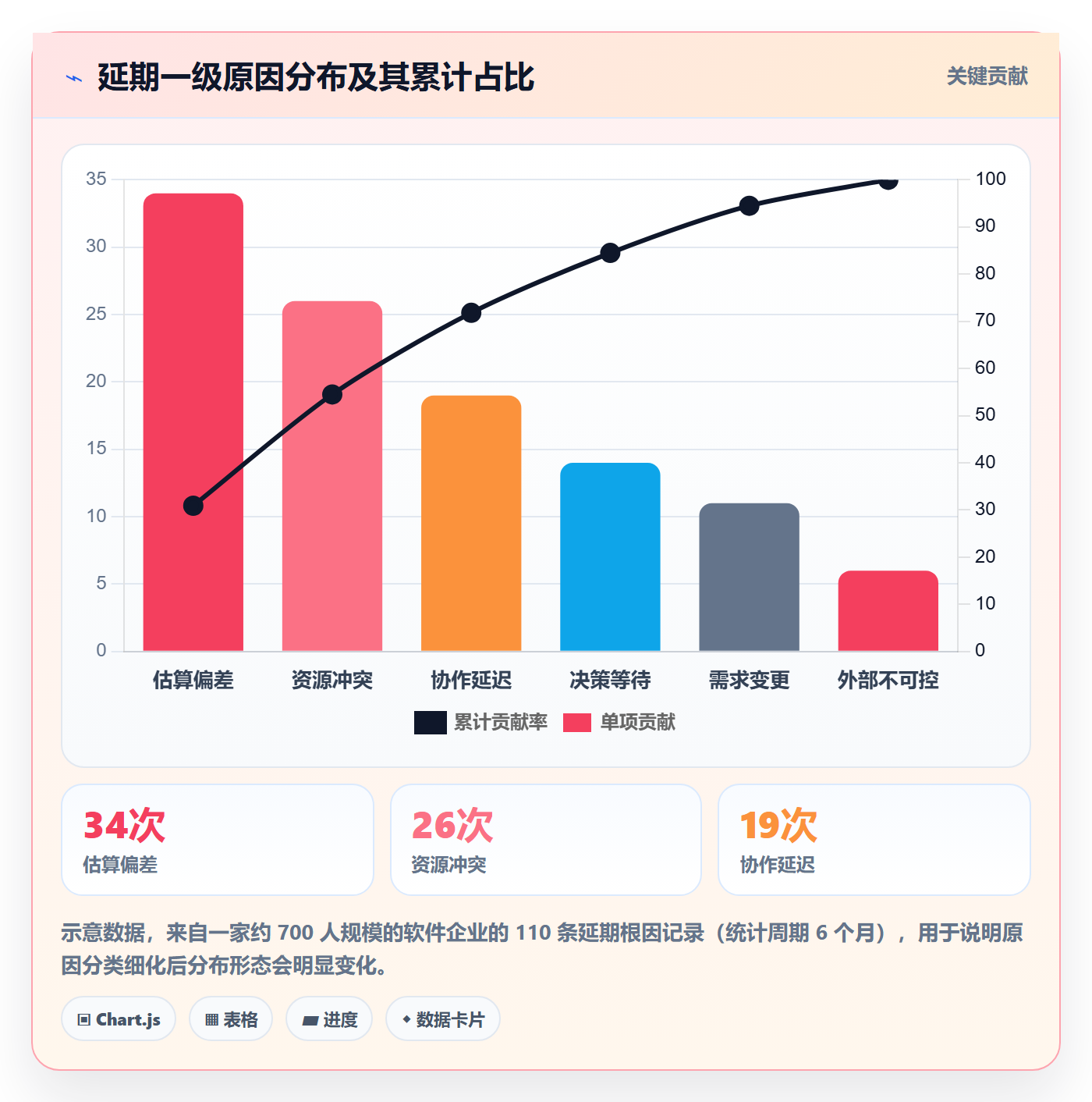 延期流程与规范:管理层任务执行流程优化关键指标