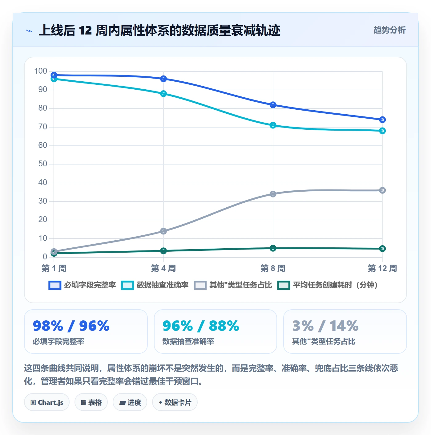 任务属性分类教程:企业管理者制度设计,避坑指南