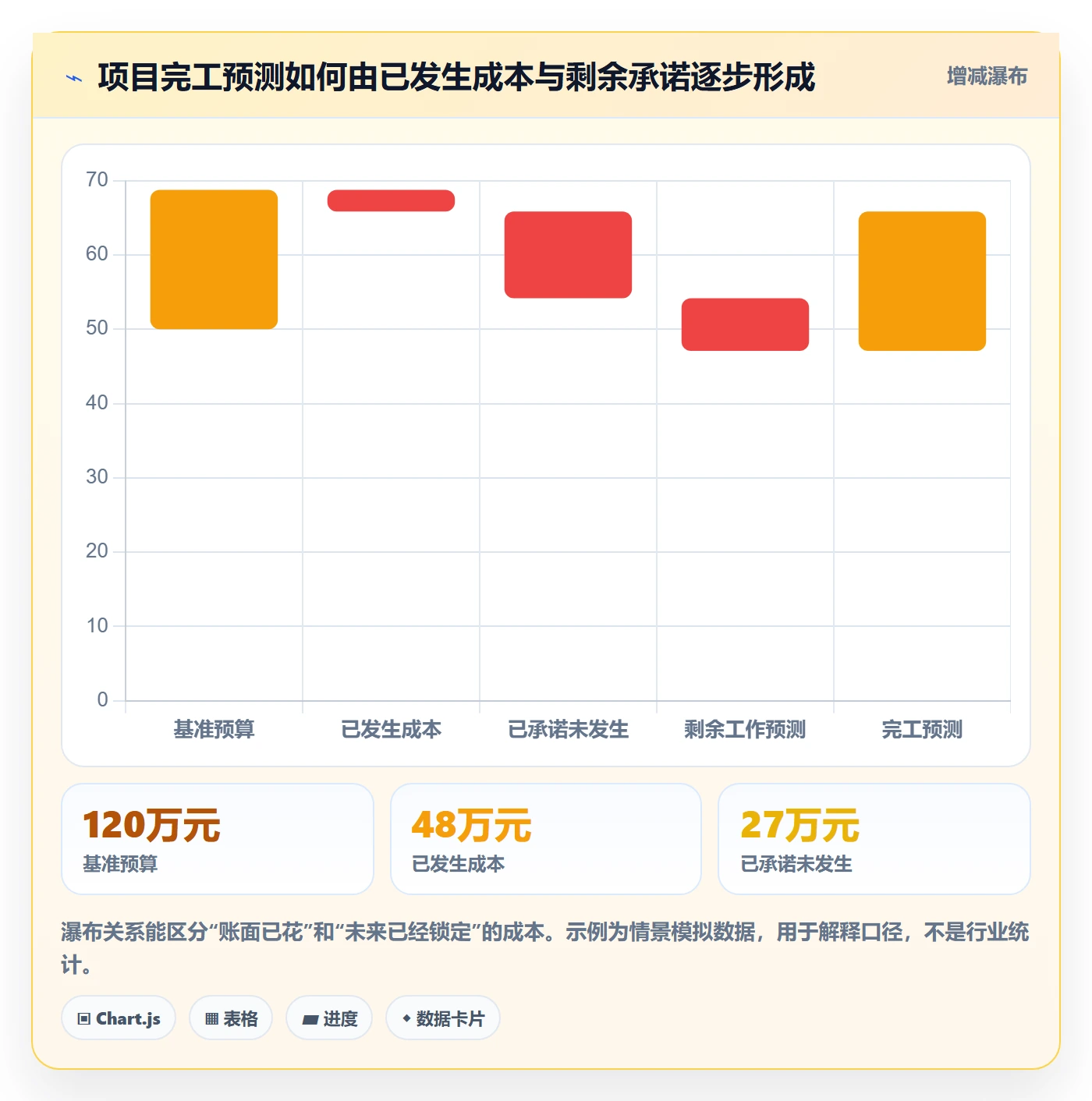 项目成本实操方法：跨部门团队提升成本管理效率的实操方法方法与模板