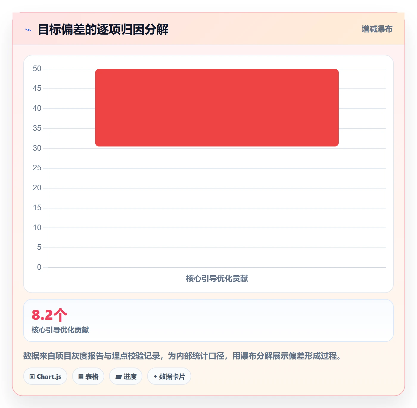 阶段目标落地方案:产品经理开展项目目标的风险控制案例解析