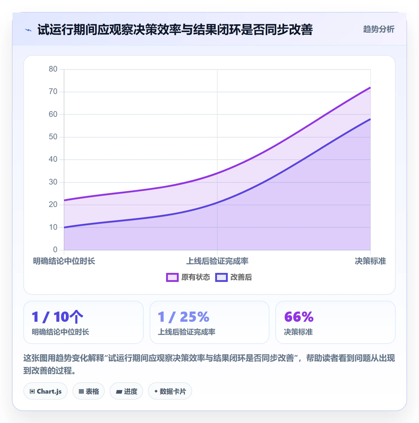 需求收集最佳实践:跨部门团队需求管理制度设计,常见问题