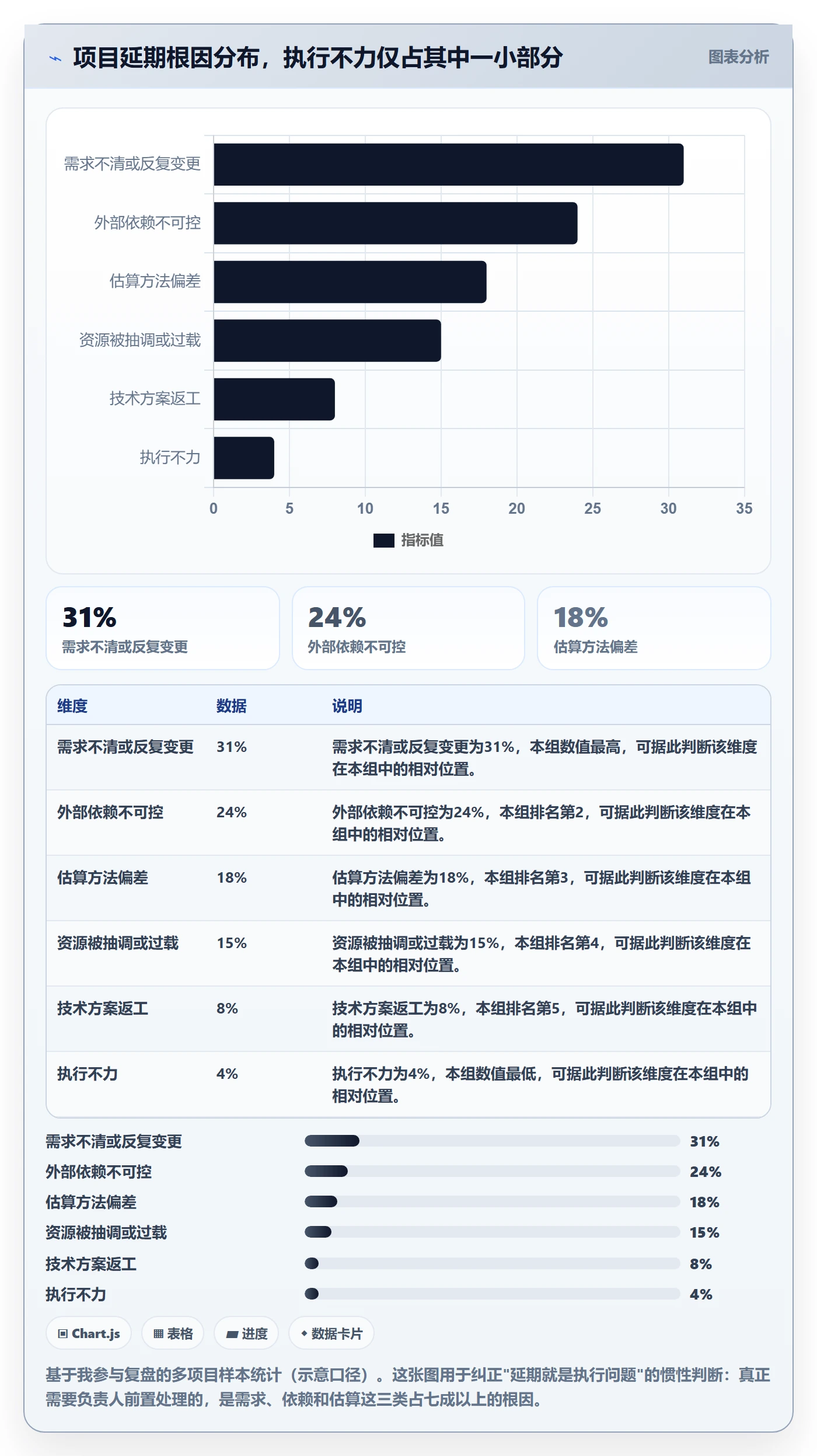 进度管理项目进度全流程：项目负责人实操方法与一文讲清