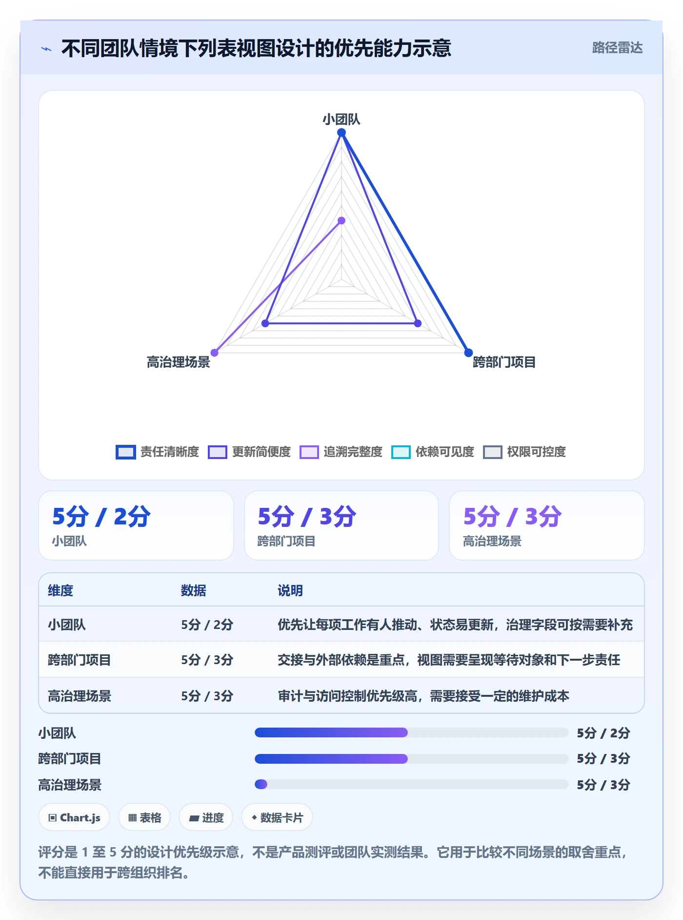 自定义列管理方法大全：项目负责人列表视图实操方法落地清单
