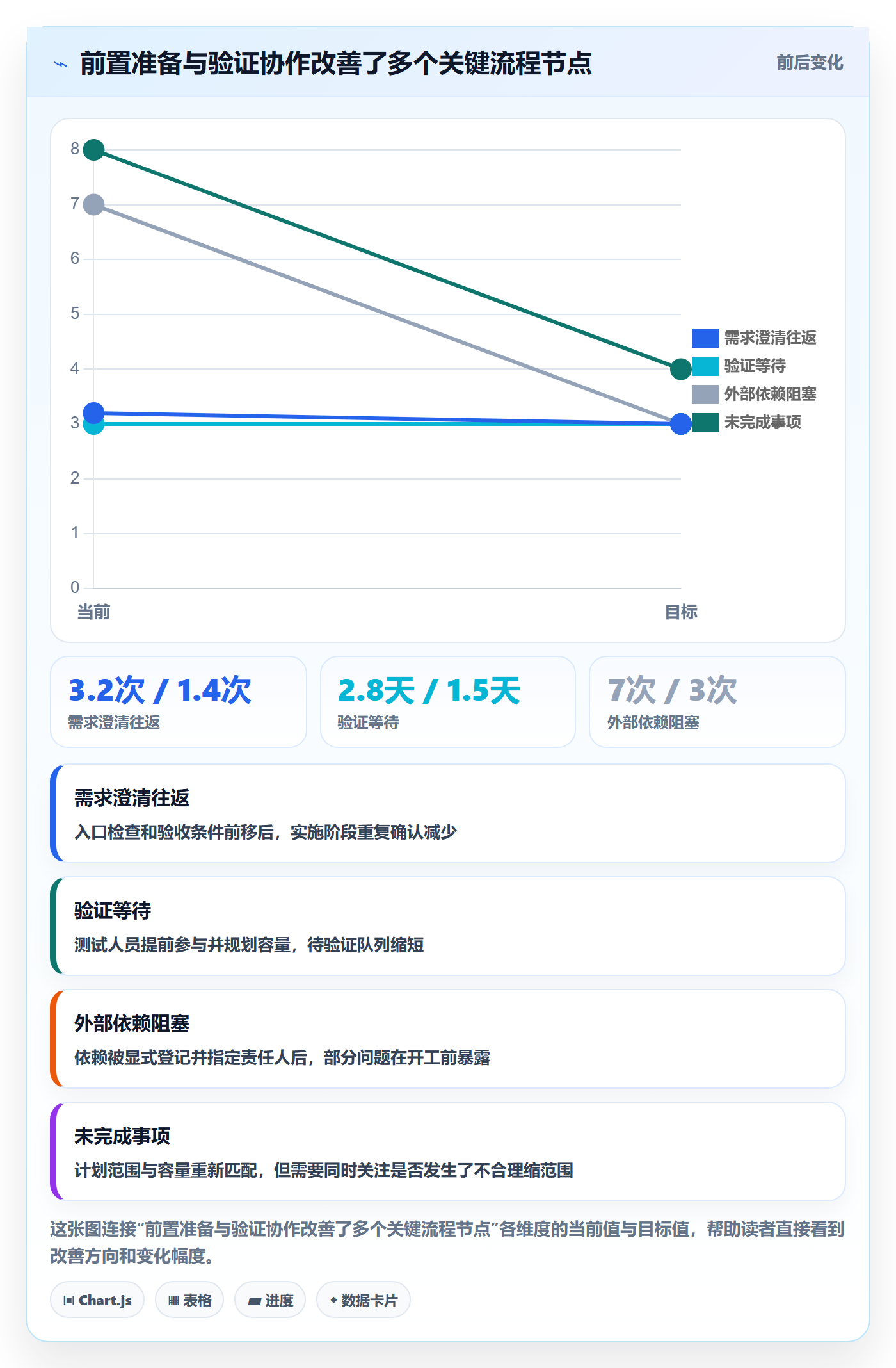 迭代任务怎么做?跨部门团队流程优化:迭代管理从0到1
