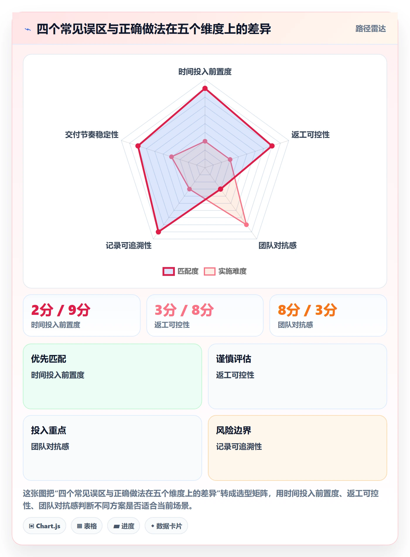 确认完成管理指南:项目负责人如何做好任务验收,效率提升全流程