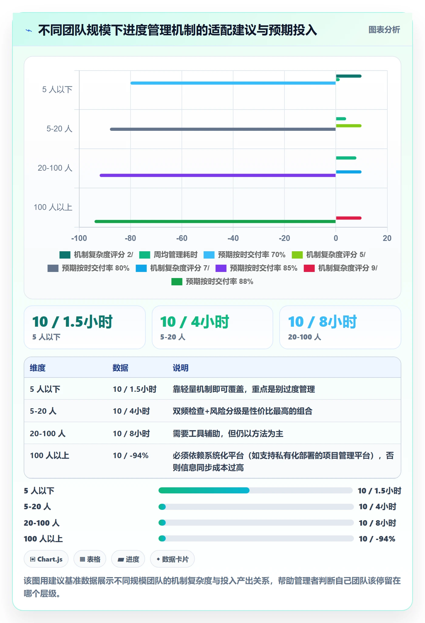 阶段进度实操方法：企业管理者提升进度管理效率的风险控制方法与模板