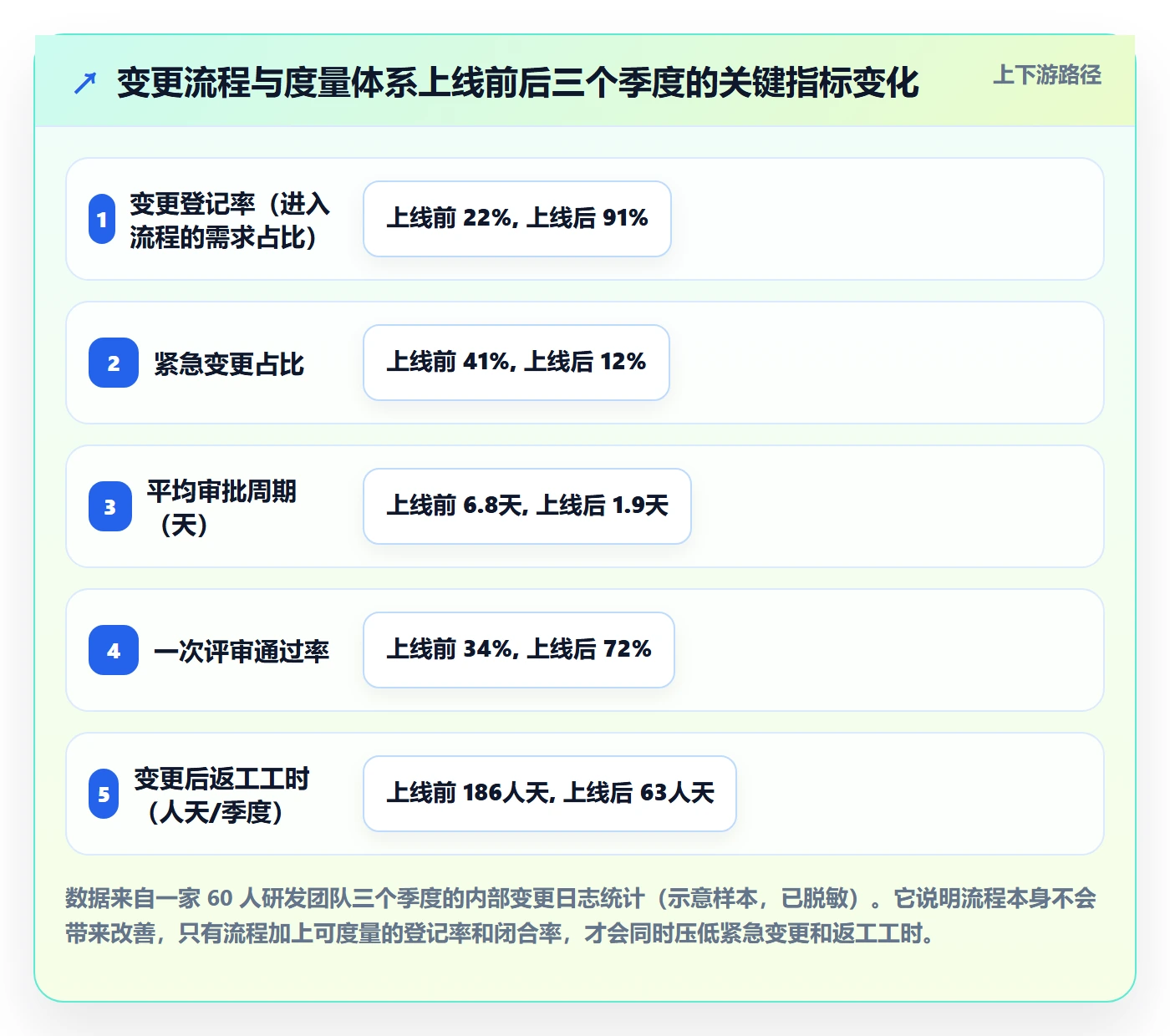 范围变更流程与规范：项目经理项目范围流程优化关键指标