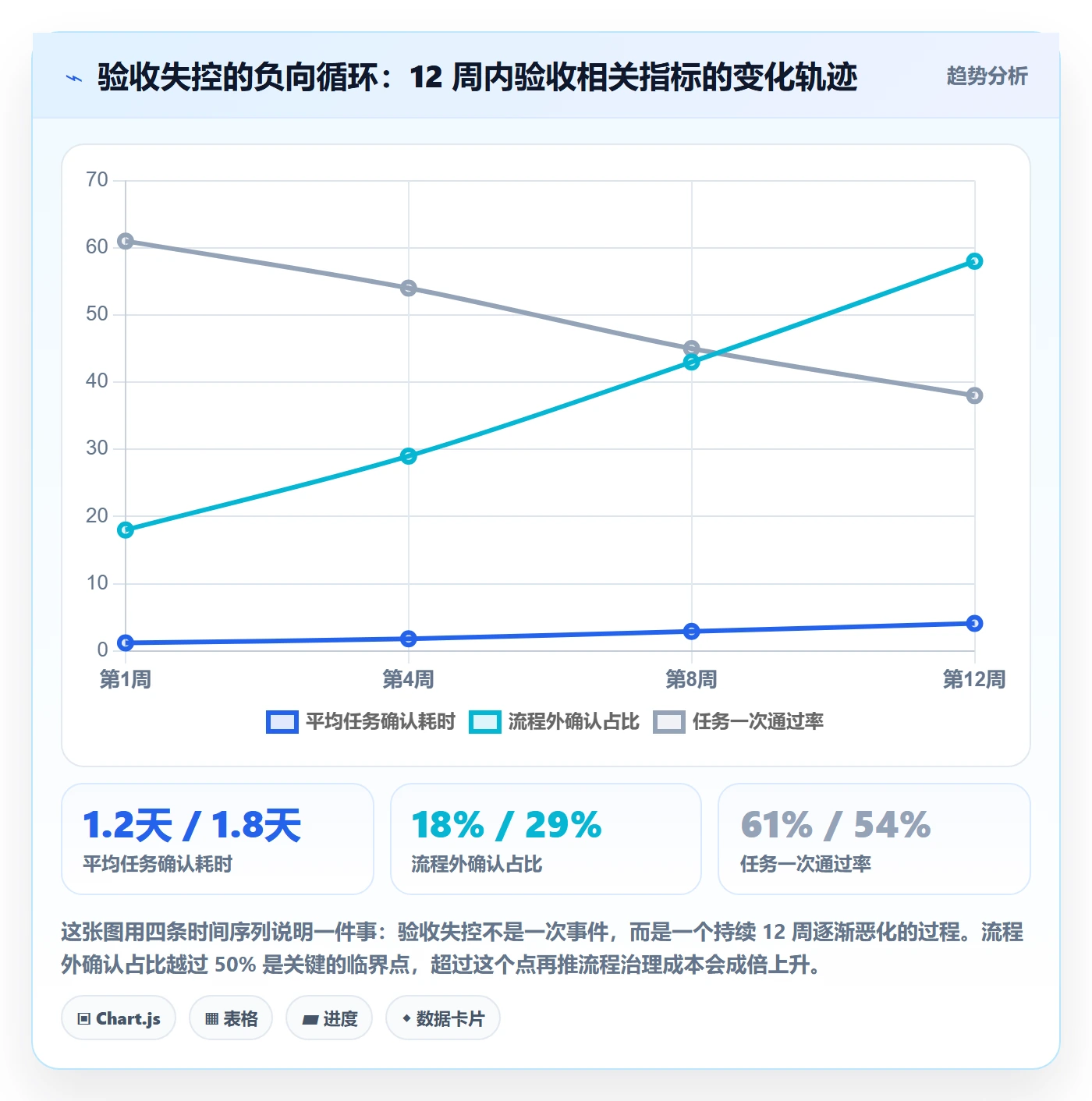 确认完成实操方法:实施团队提升任务验收效率的风险控制方法与模板