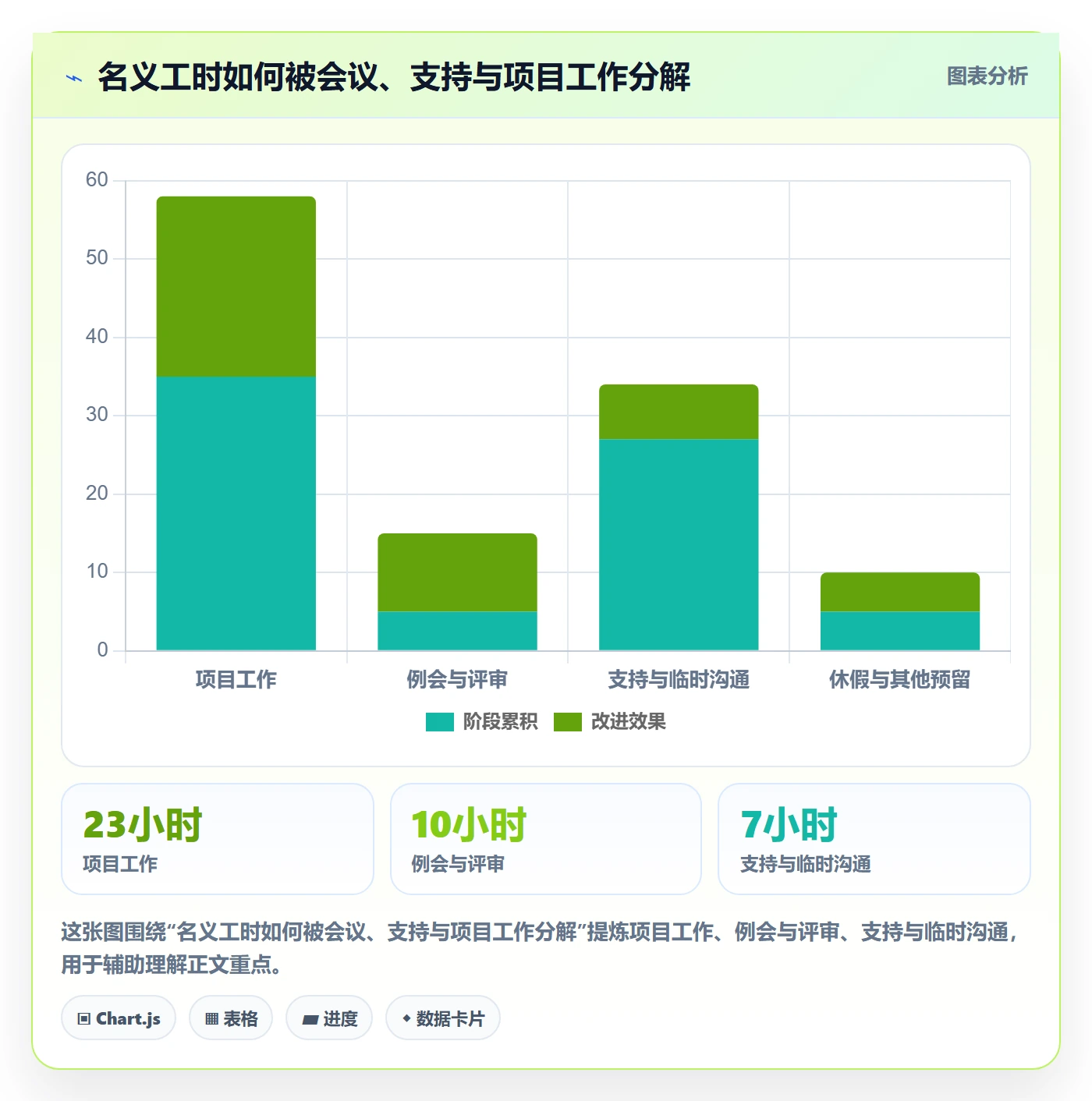 资源负载资源平衡全流程:项目经理数据分析与一文讲清