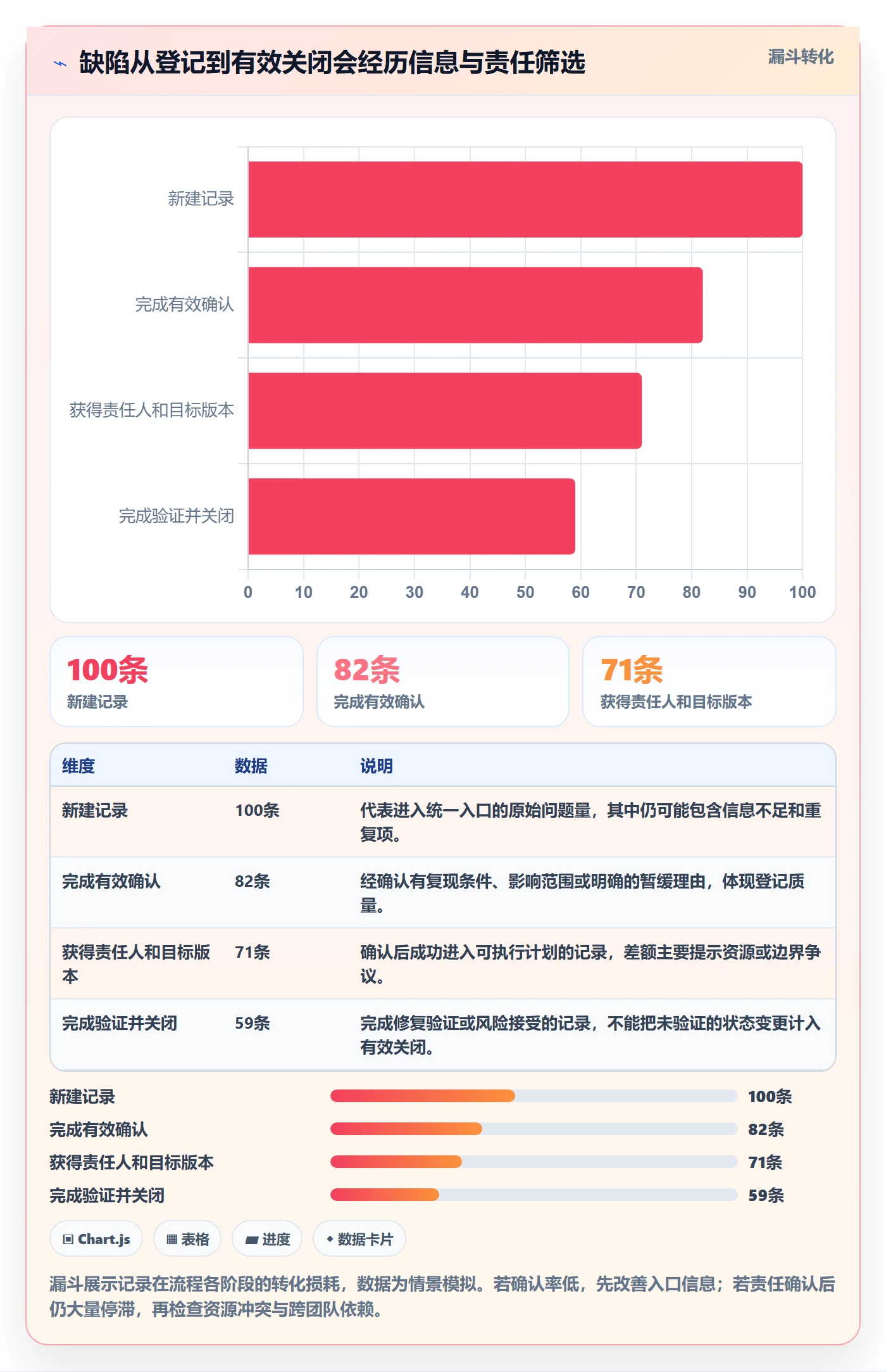 修复落地方案:PMO开展Bug / 缺陷的协同管理案例解析