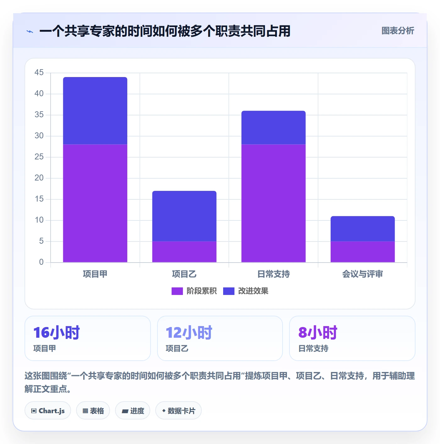 技能最佳实践:项目经理资源管理入门指南,常见问题