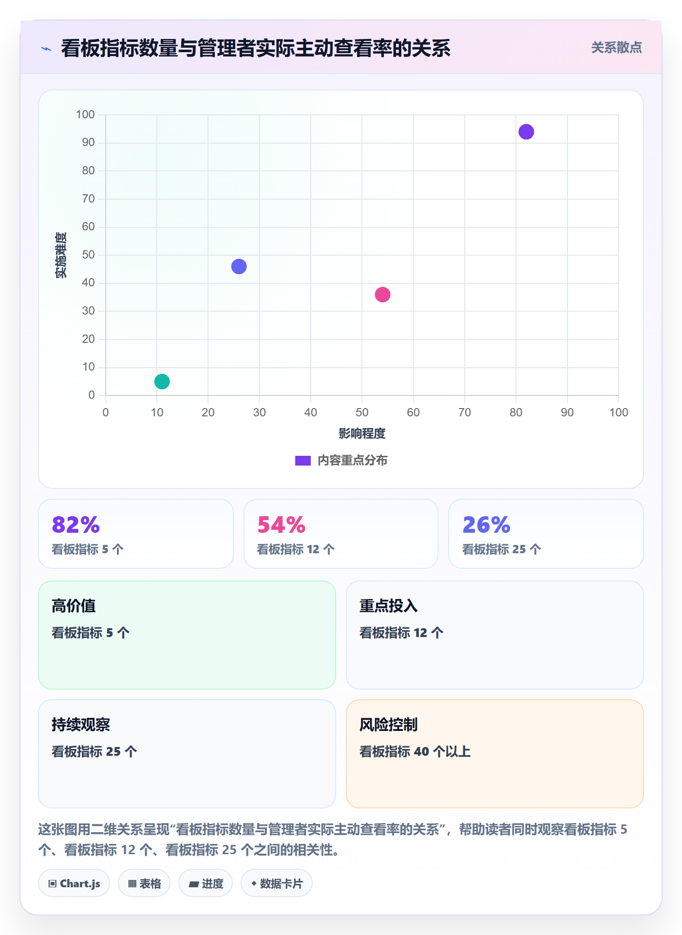 项目计划流程与规范:企业管理者项目规划数据分析关键指标