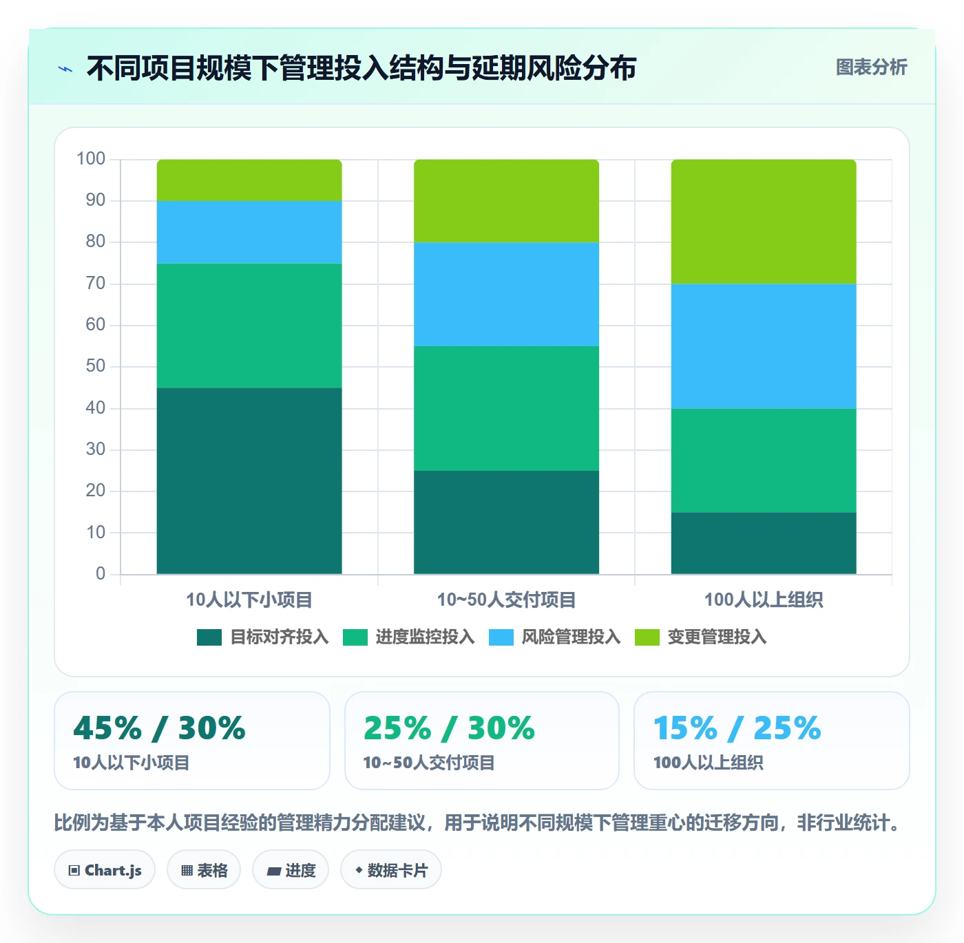 项目目标如何做好目标进度?项目经理风险控制与操作步骤