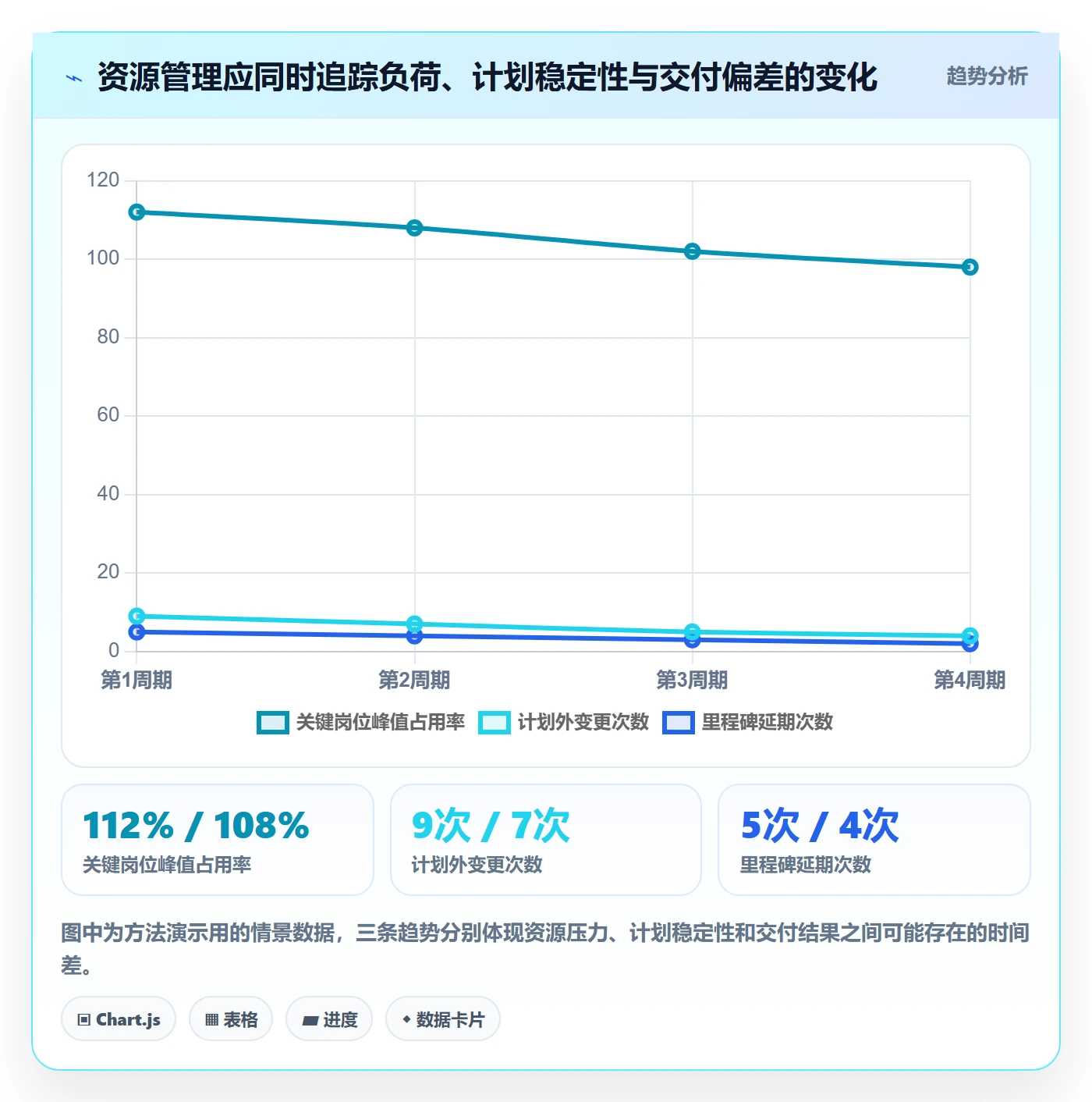 资源占用管理指南:PMO如何做好资源管理,数据分析全流程