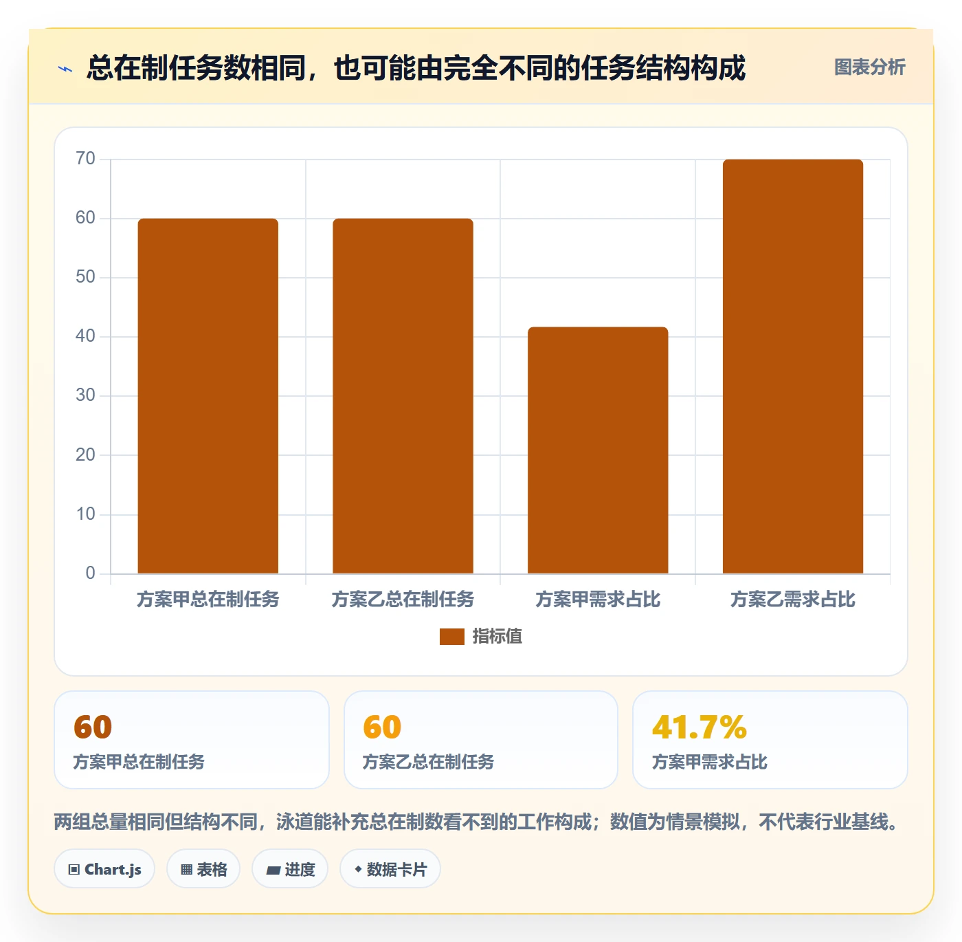 泳道实操方法:产品经理提升看板效率的数据分析方法与模板