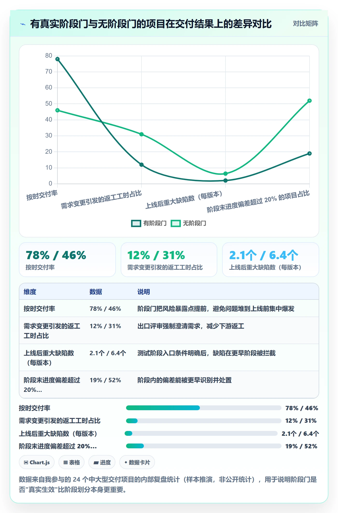 项目阶段管理指南：项目负责人如何做好项目阶段，入门指南全流程