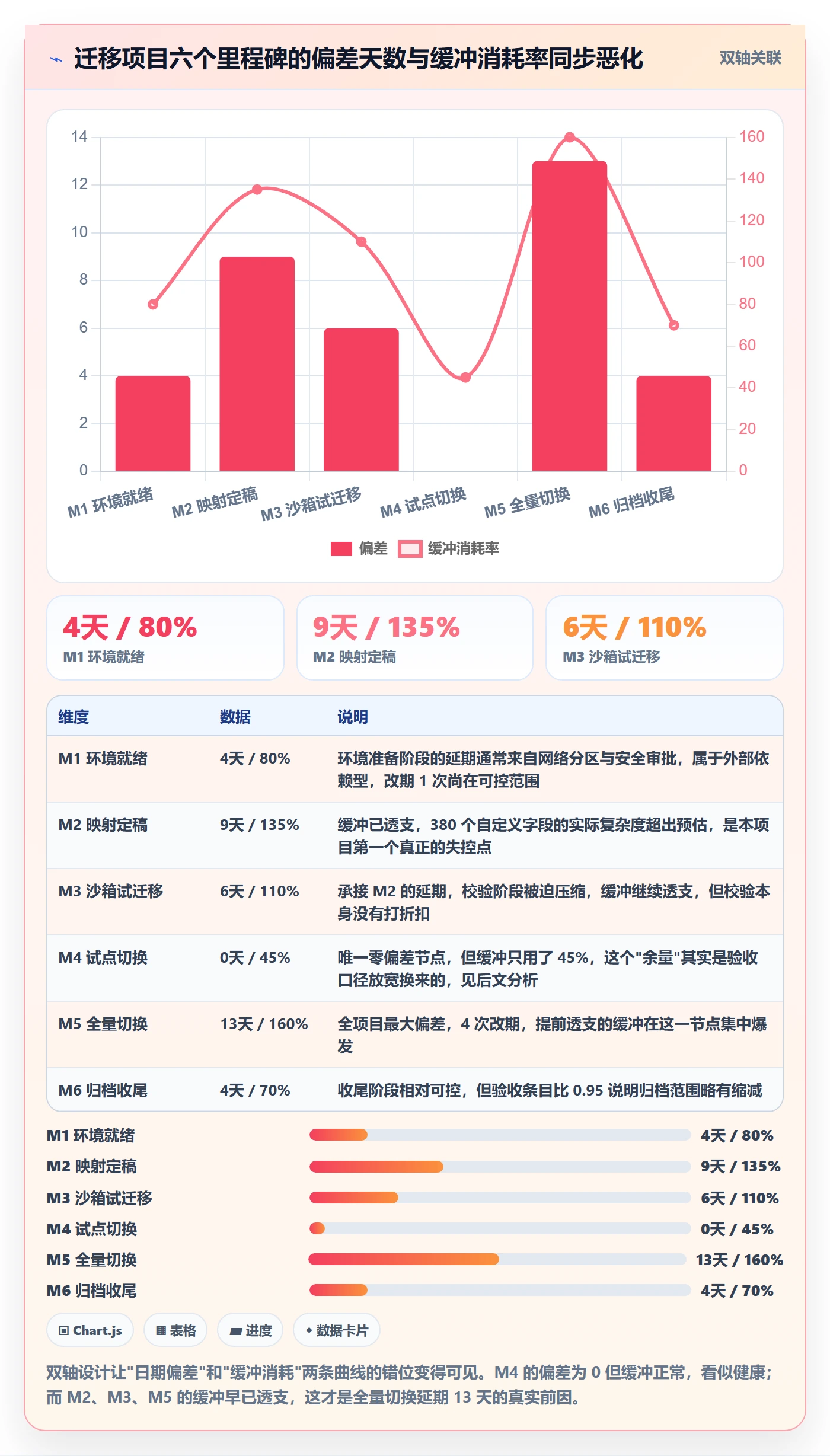 关键节点落地方案：项目负责人开展里程碑的数据分析案例解析