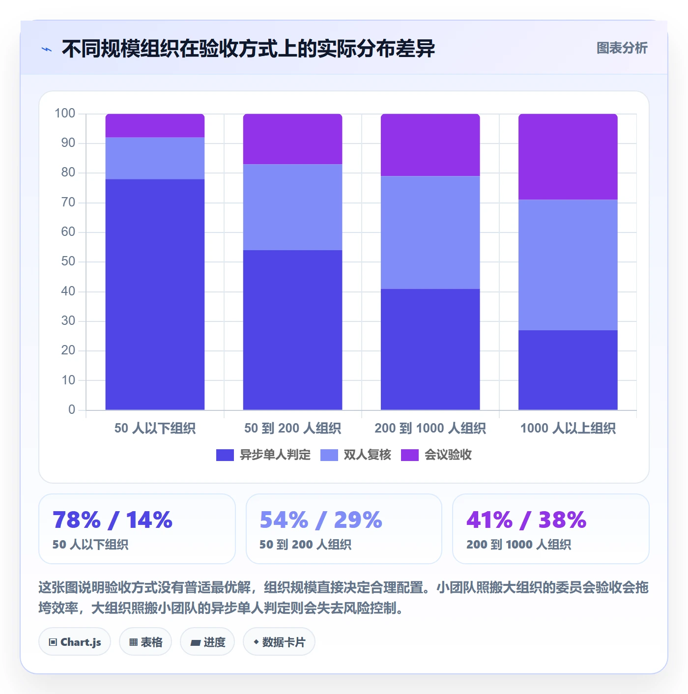 验收记录管理指南:PMO如何做好任务验收,实操方法全流程