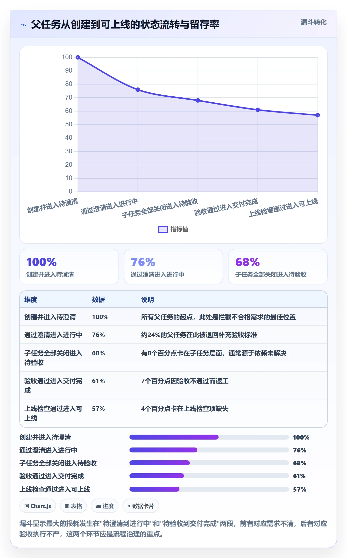 父任务实操方法:项目成员提升任务管理效率的流程优化方法与模板