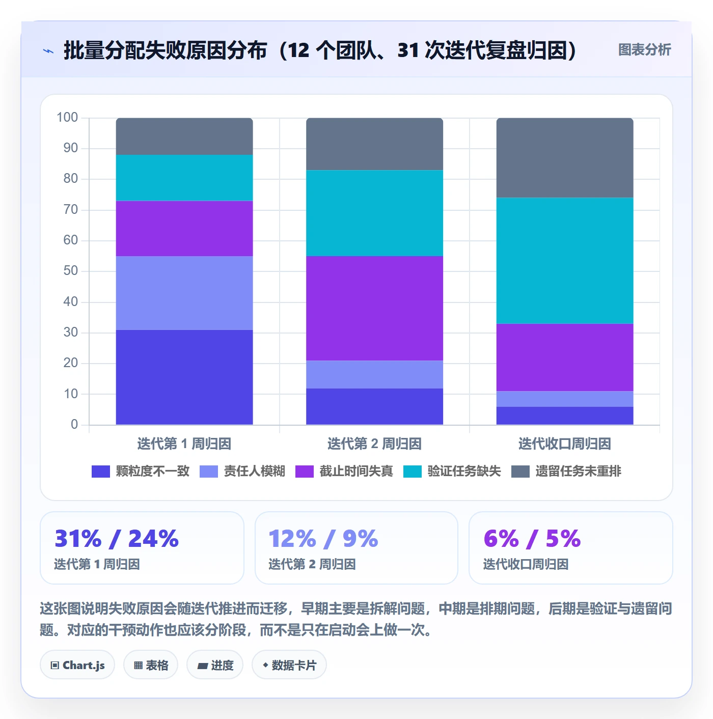 批量分配管理指南:项目成员如何做好任务分派,落地方案全流程