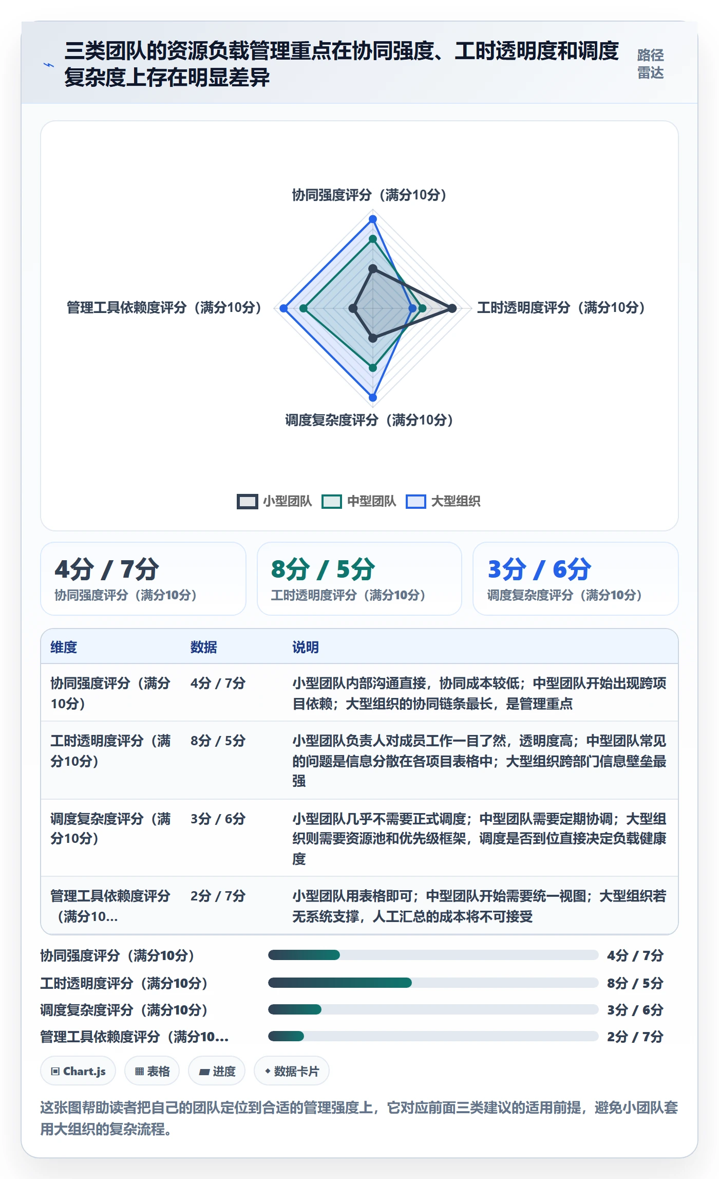 人力资源计划如何做好资源负载?项目成员协同管理与操作步骤