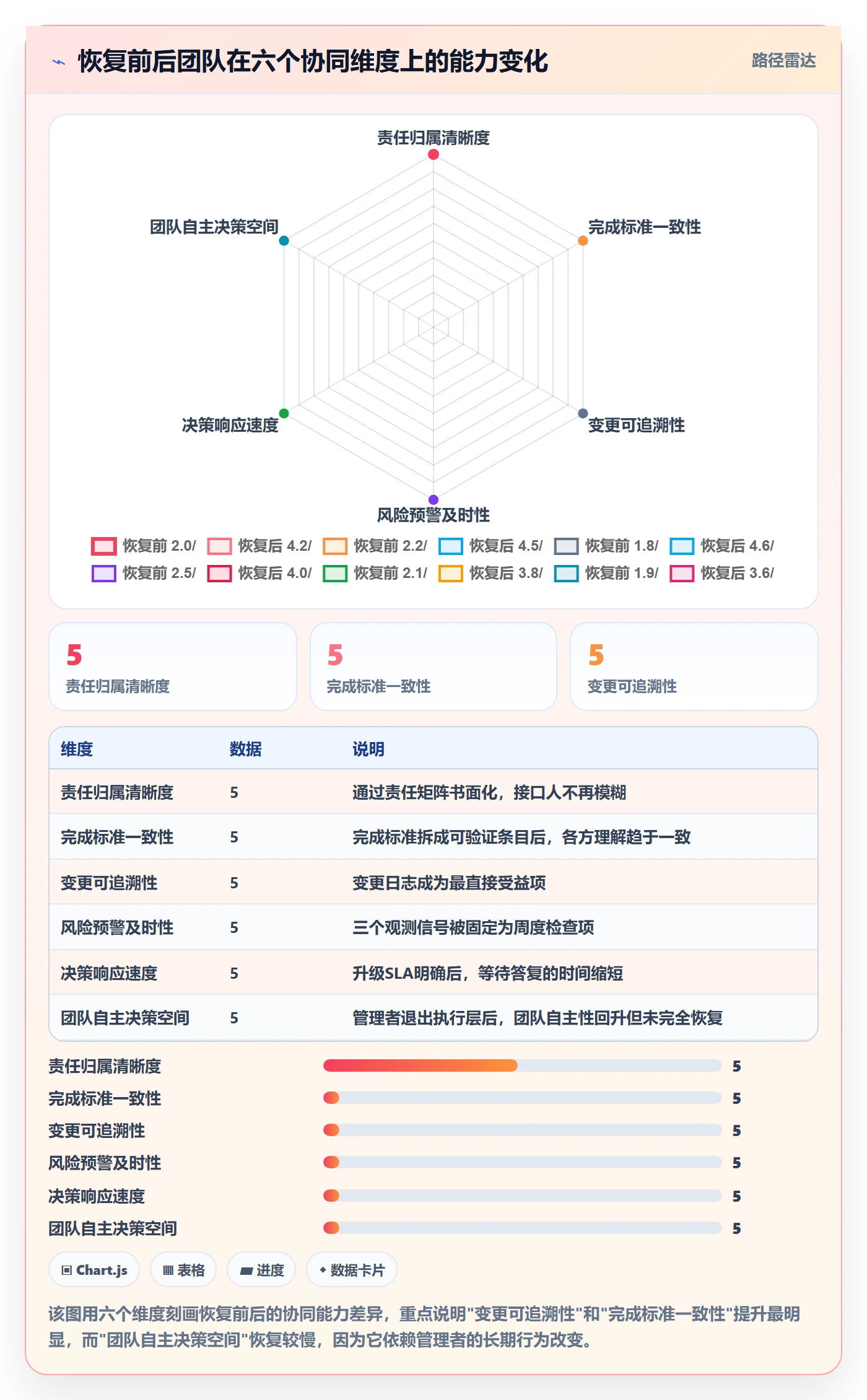 任务执行恢复全流程:企业管理者协同管理与一文讲清