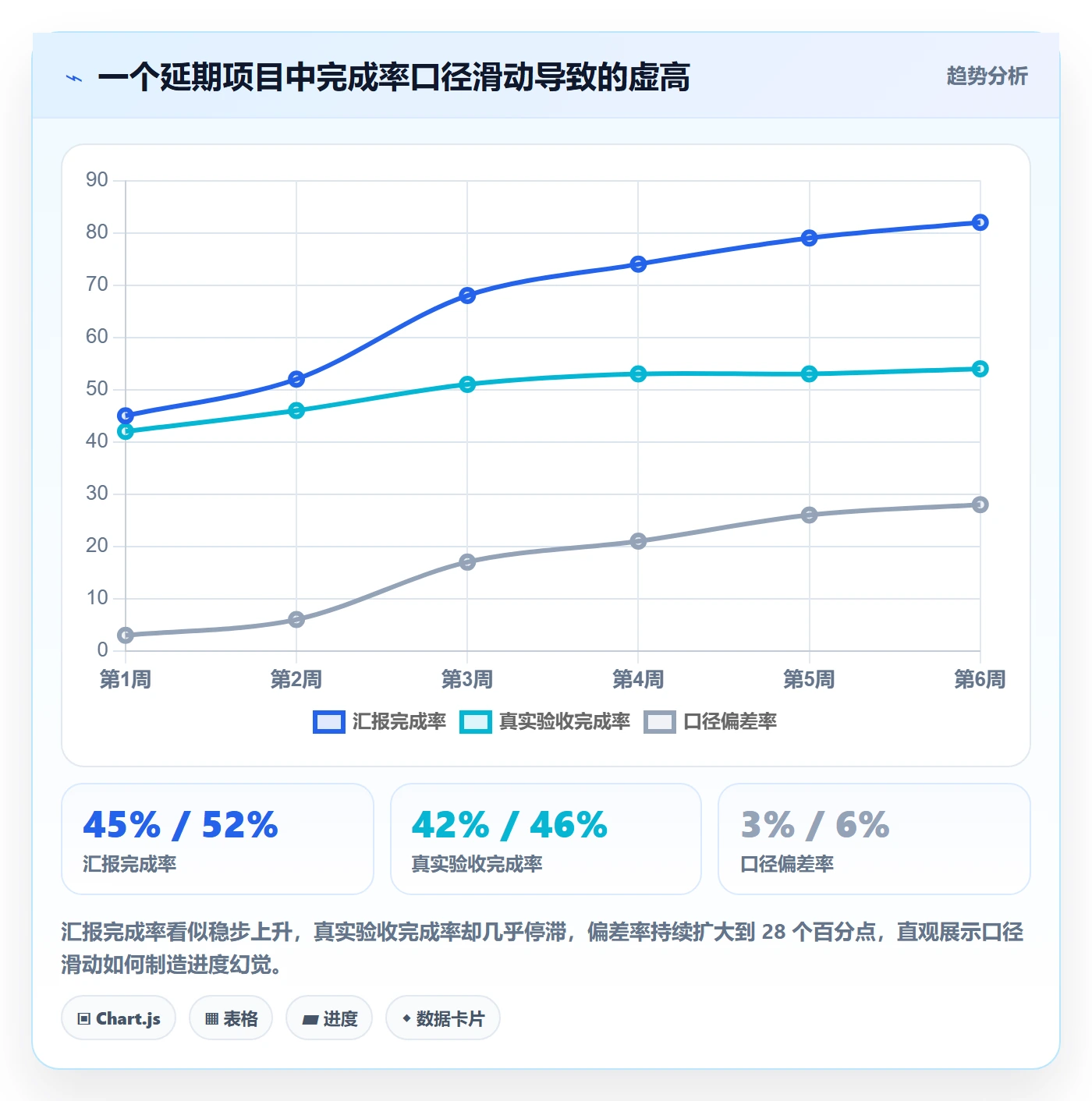进度管理完成率全流程：产品经理风险控制与一文讲清