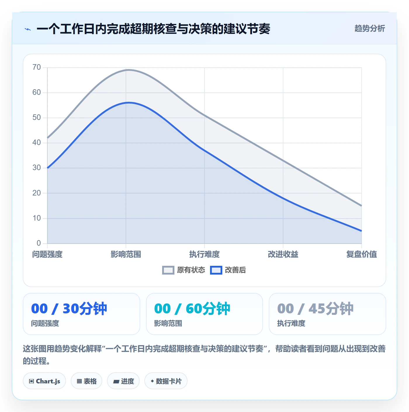 延期管理超期教程：研发团队协同管理，避坑指南
